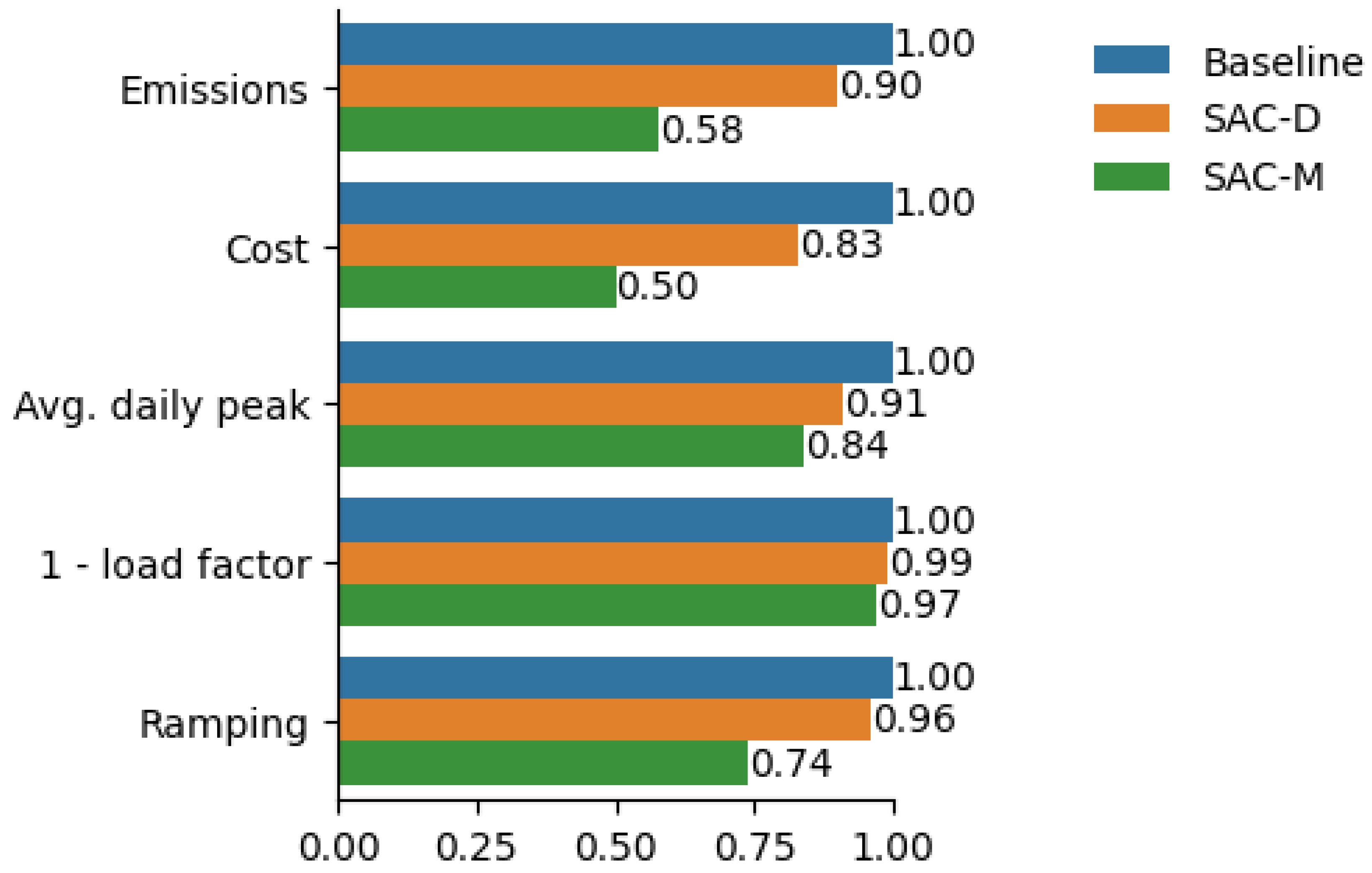 Energies 18 05712 g028