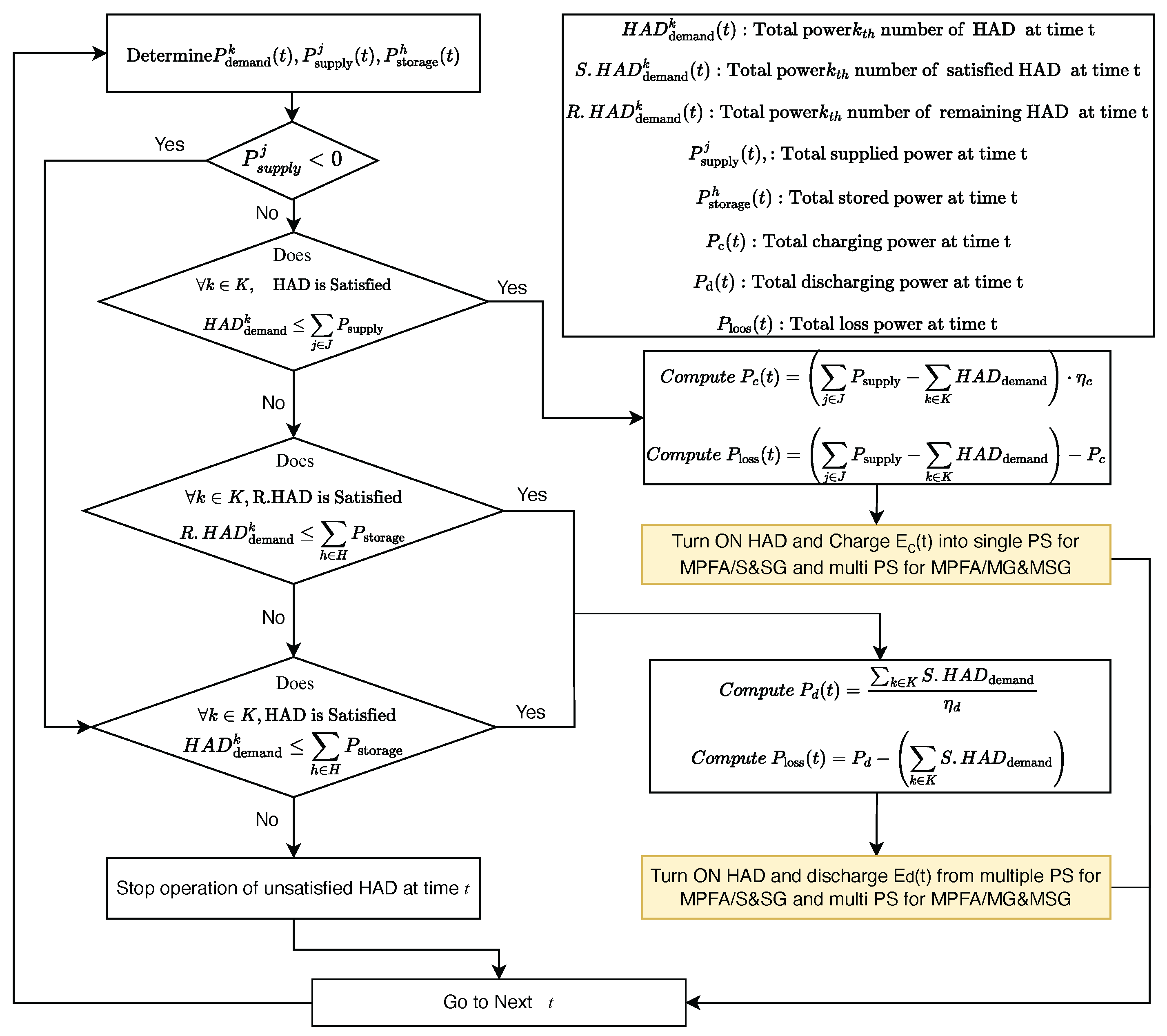 Energies 18 05716 g005
