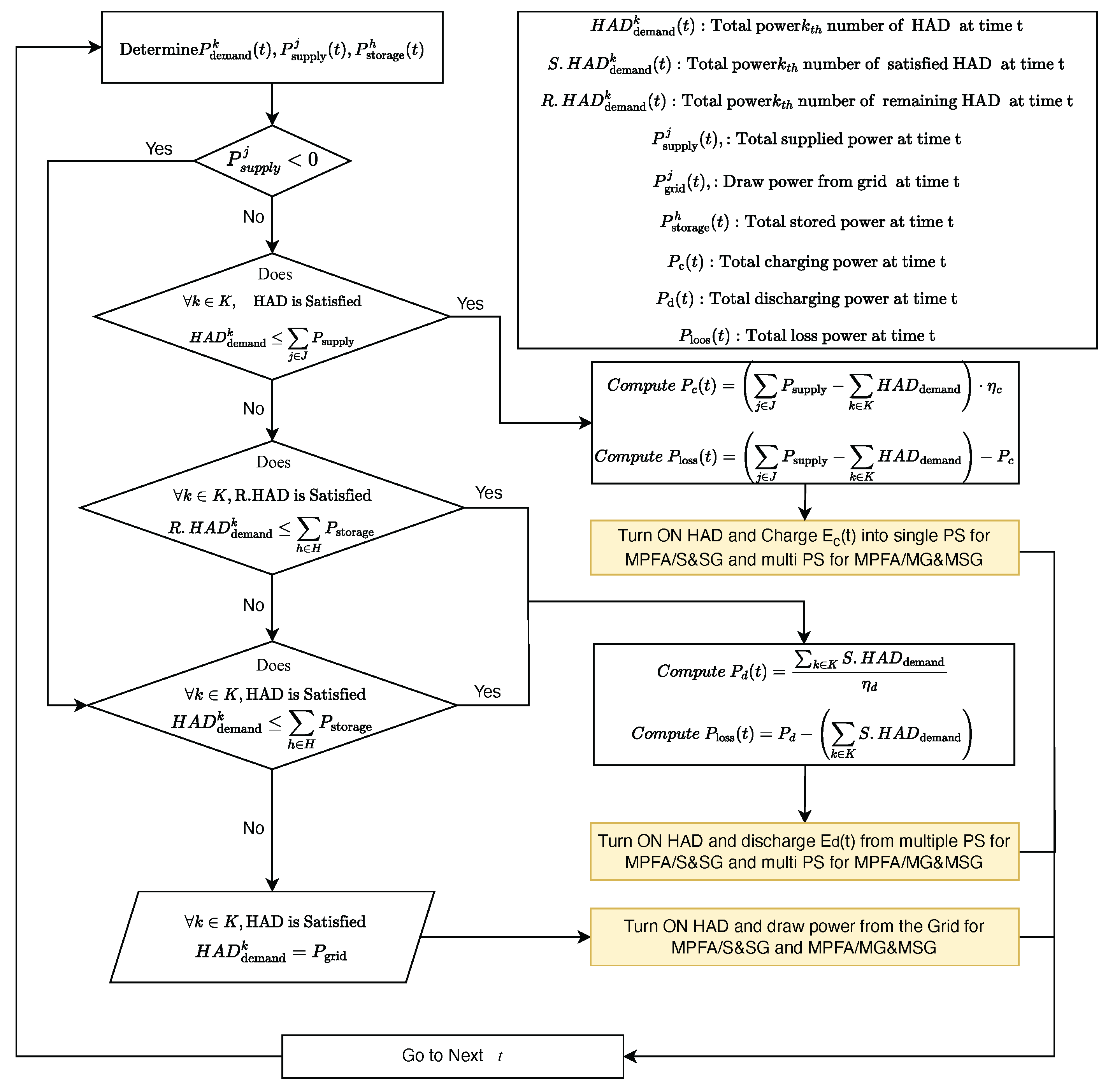Energies 18 05716 g006
