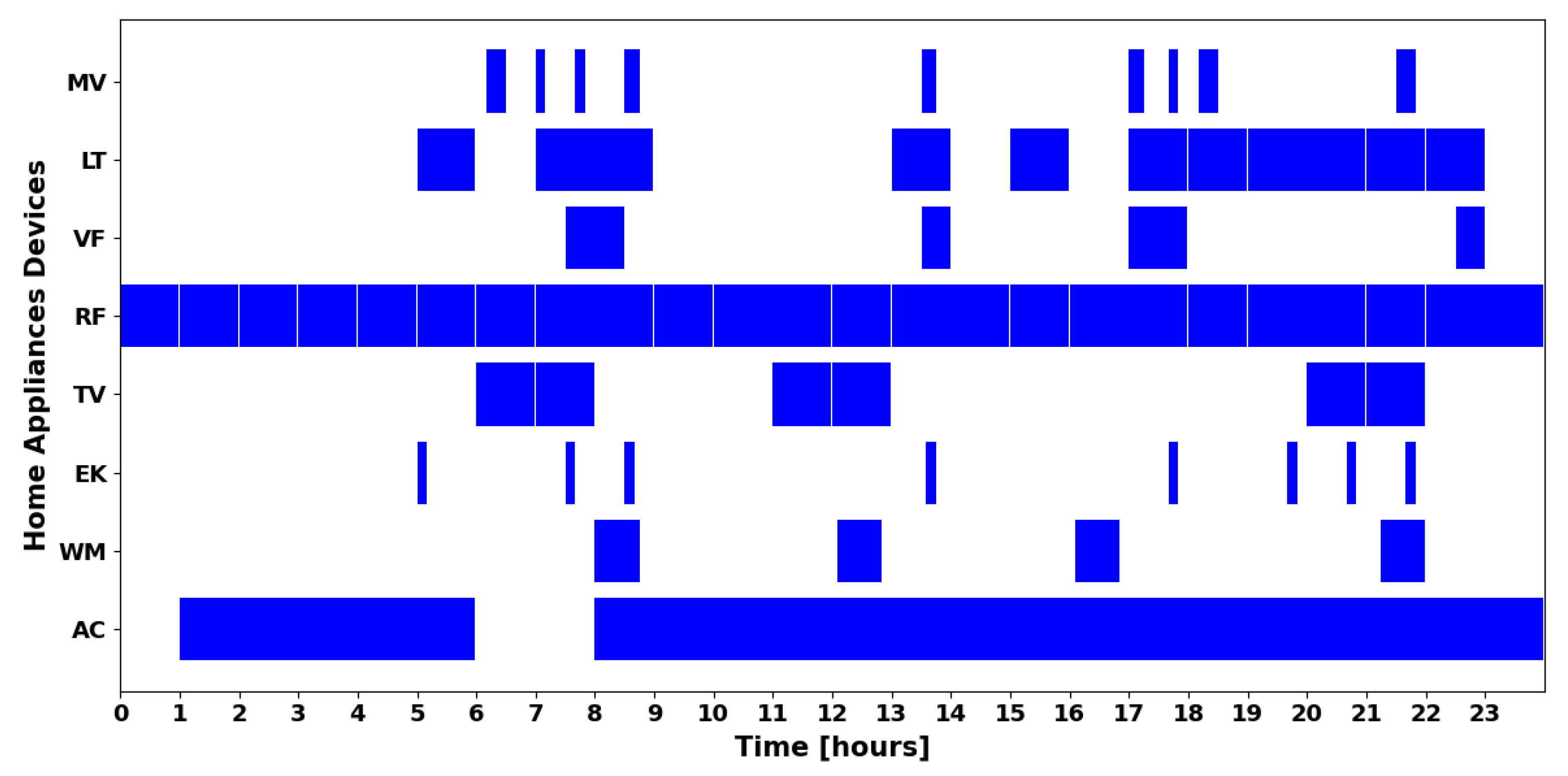 Energies 18 05716 g007