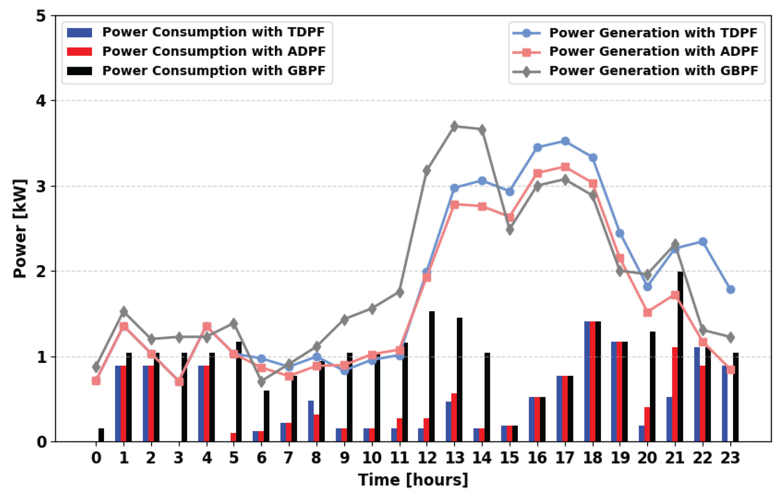Energies 18 05716 g008