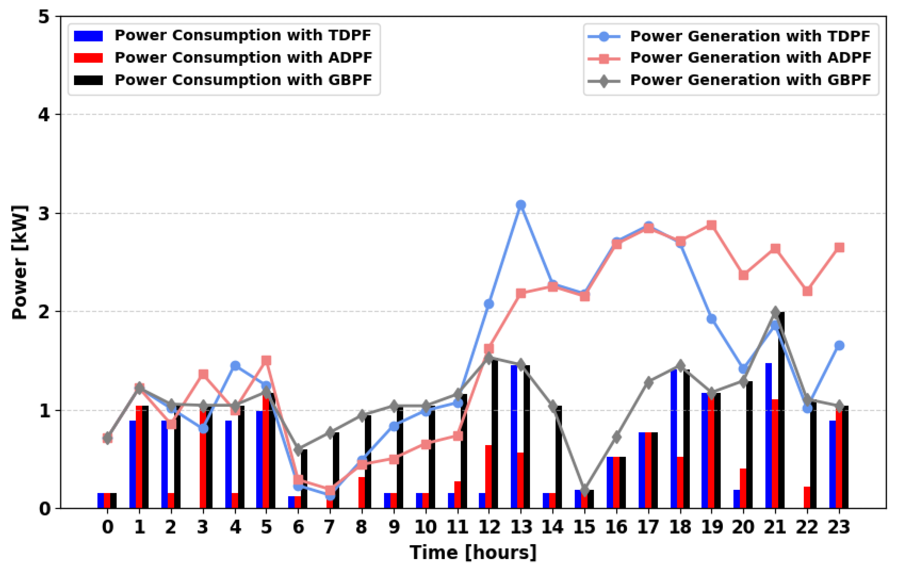 Energies 18 05716 g010