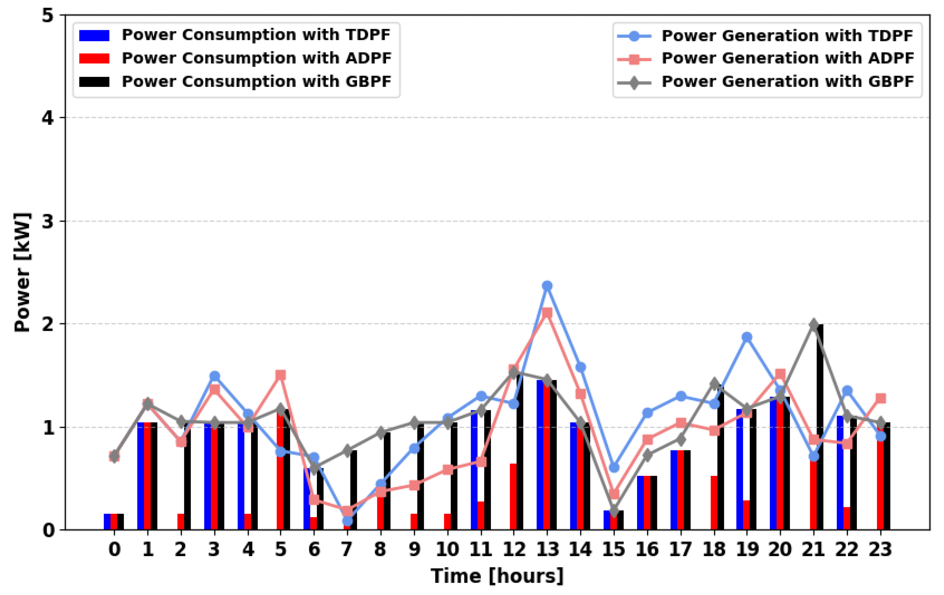 Energies 18 05716 g011