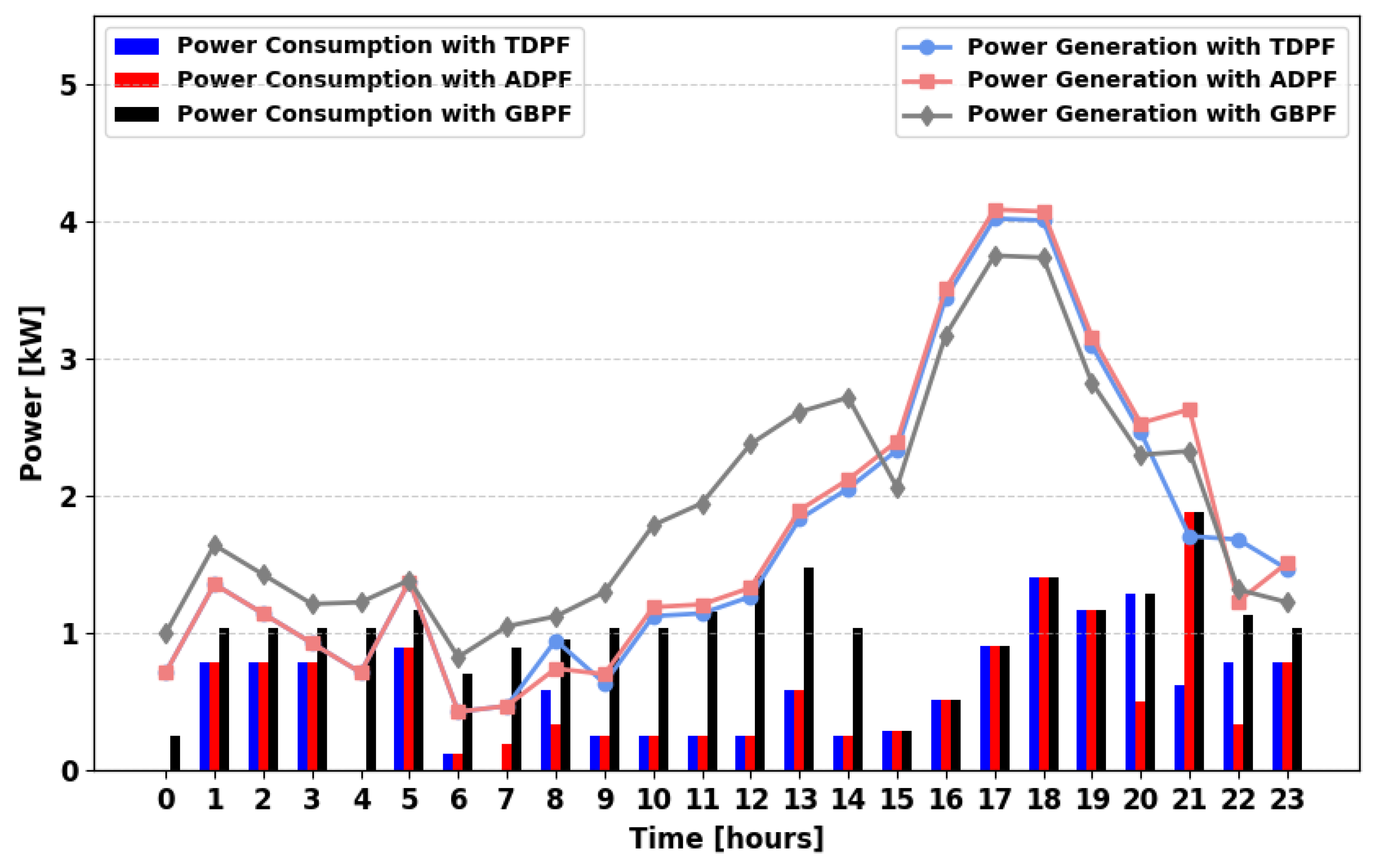 Energies 18 05716 g012