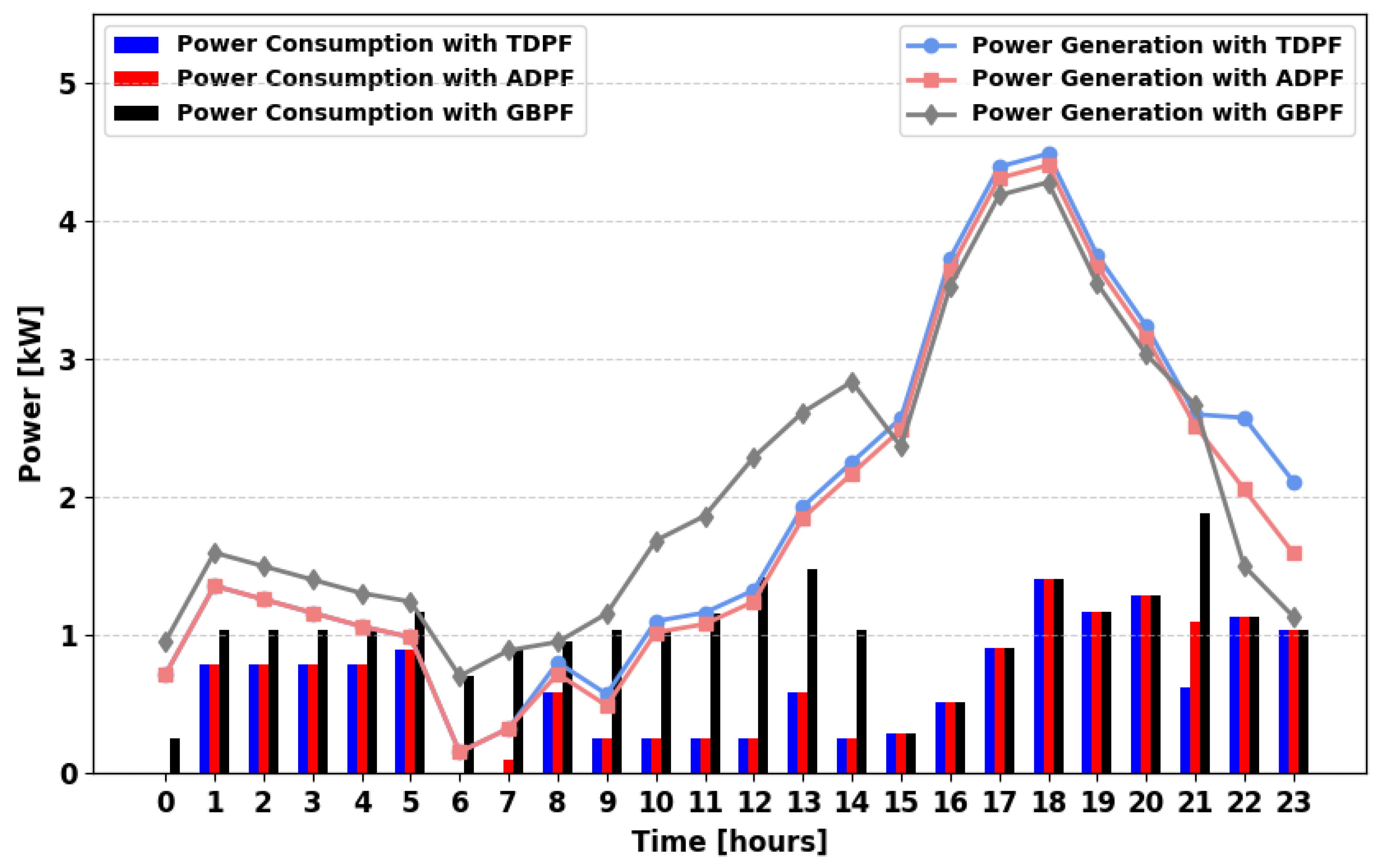 Energies 18 05716 g013