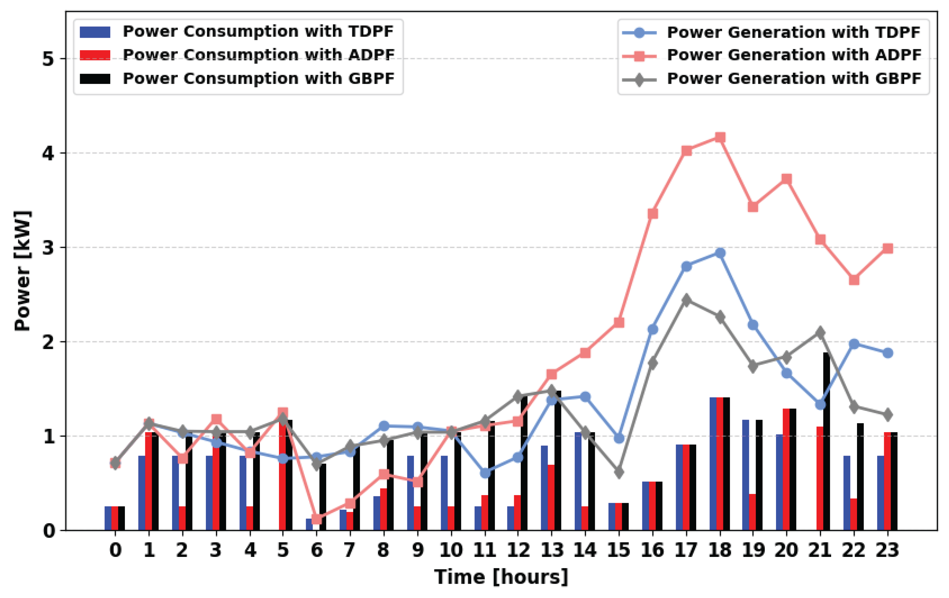 Energies 18 05716 g014