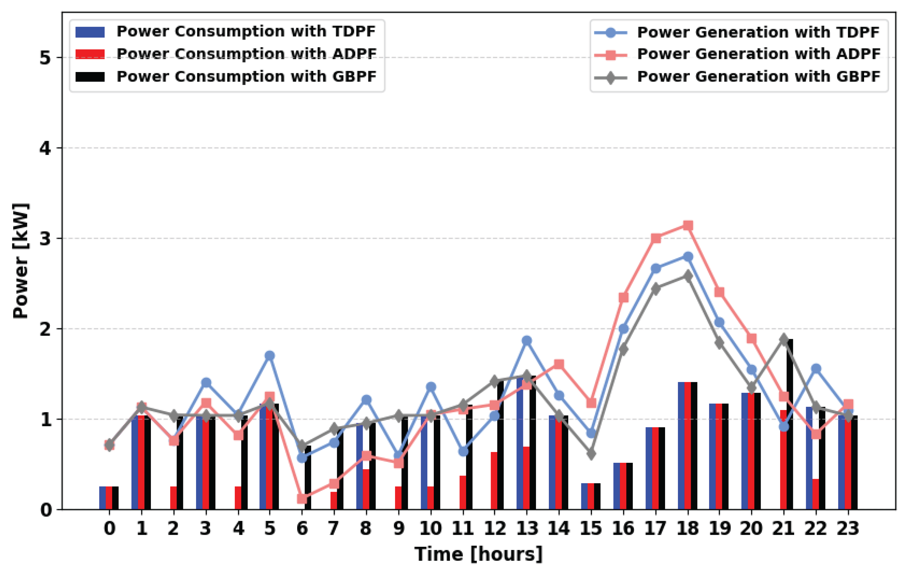 Energies 18 05716 g015