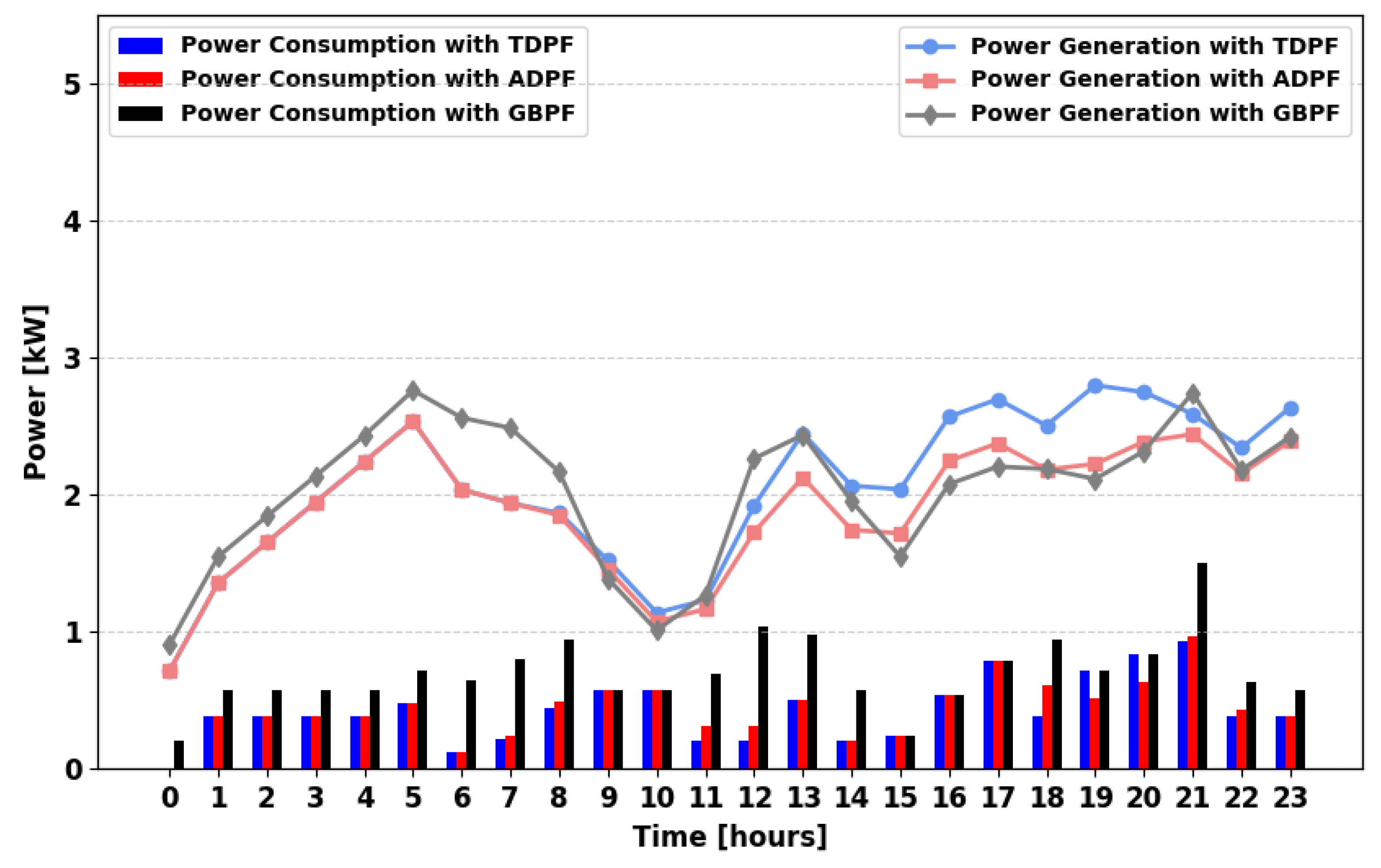 Energies 18 05716 g017