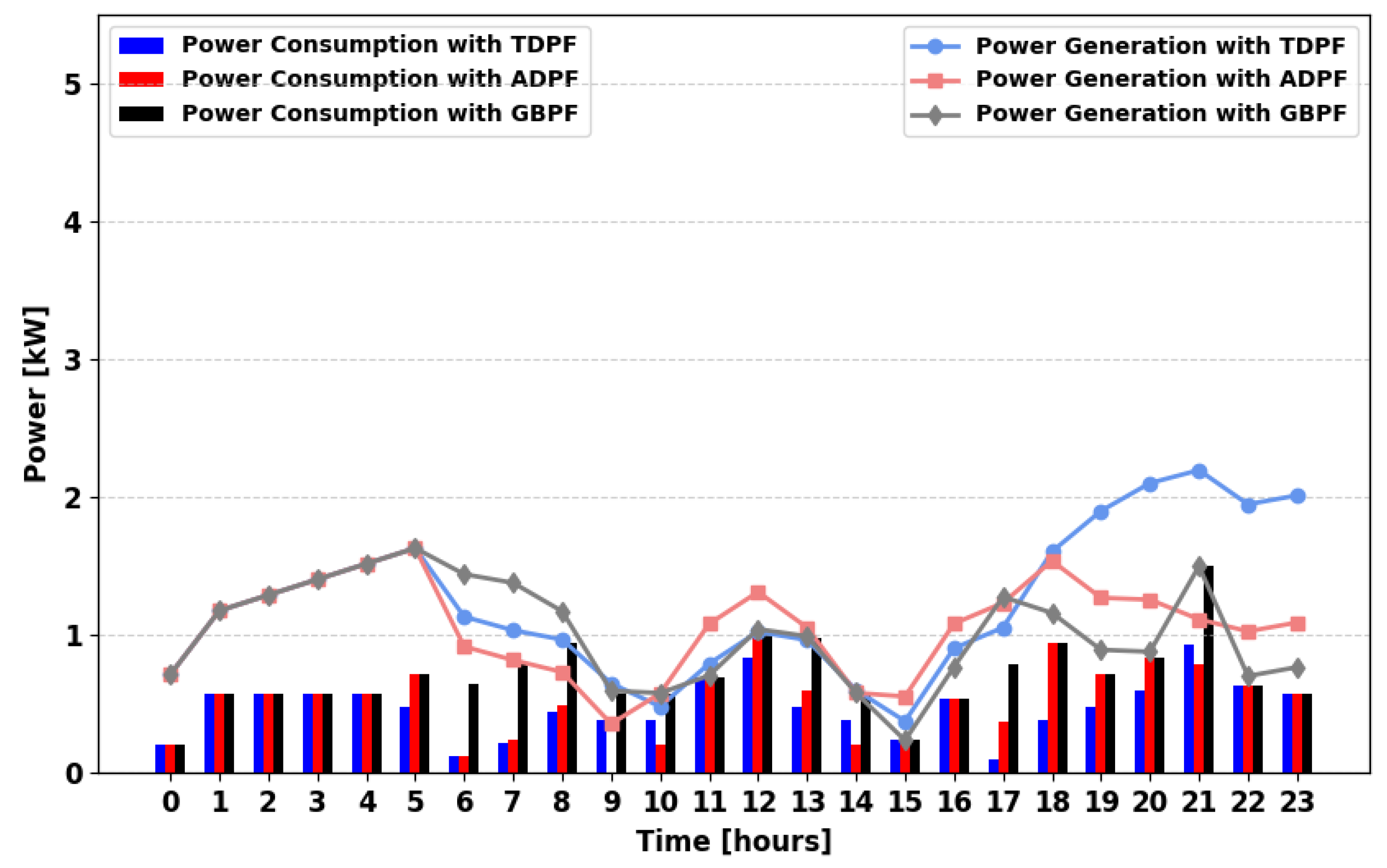 Energies 18 05716 g018