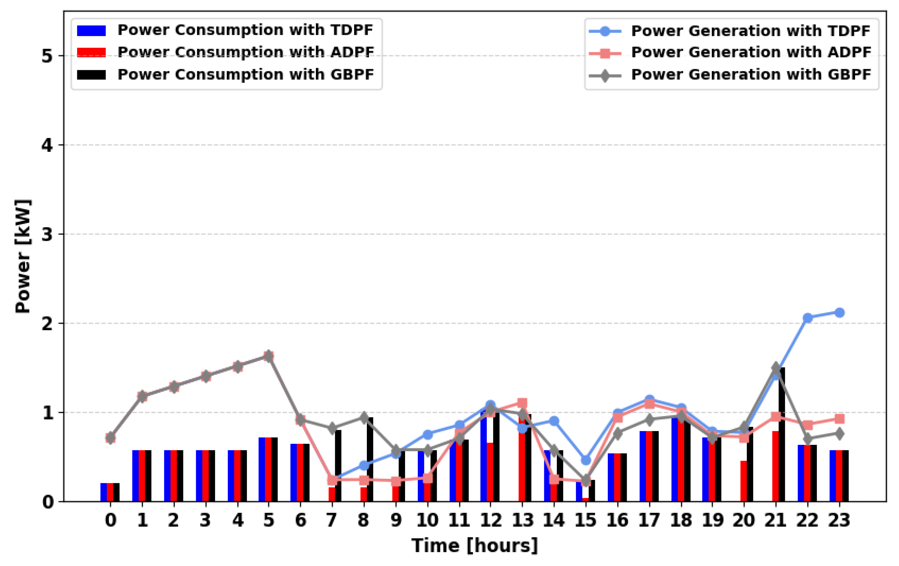 Energies 18 05716 g019