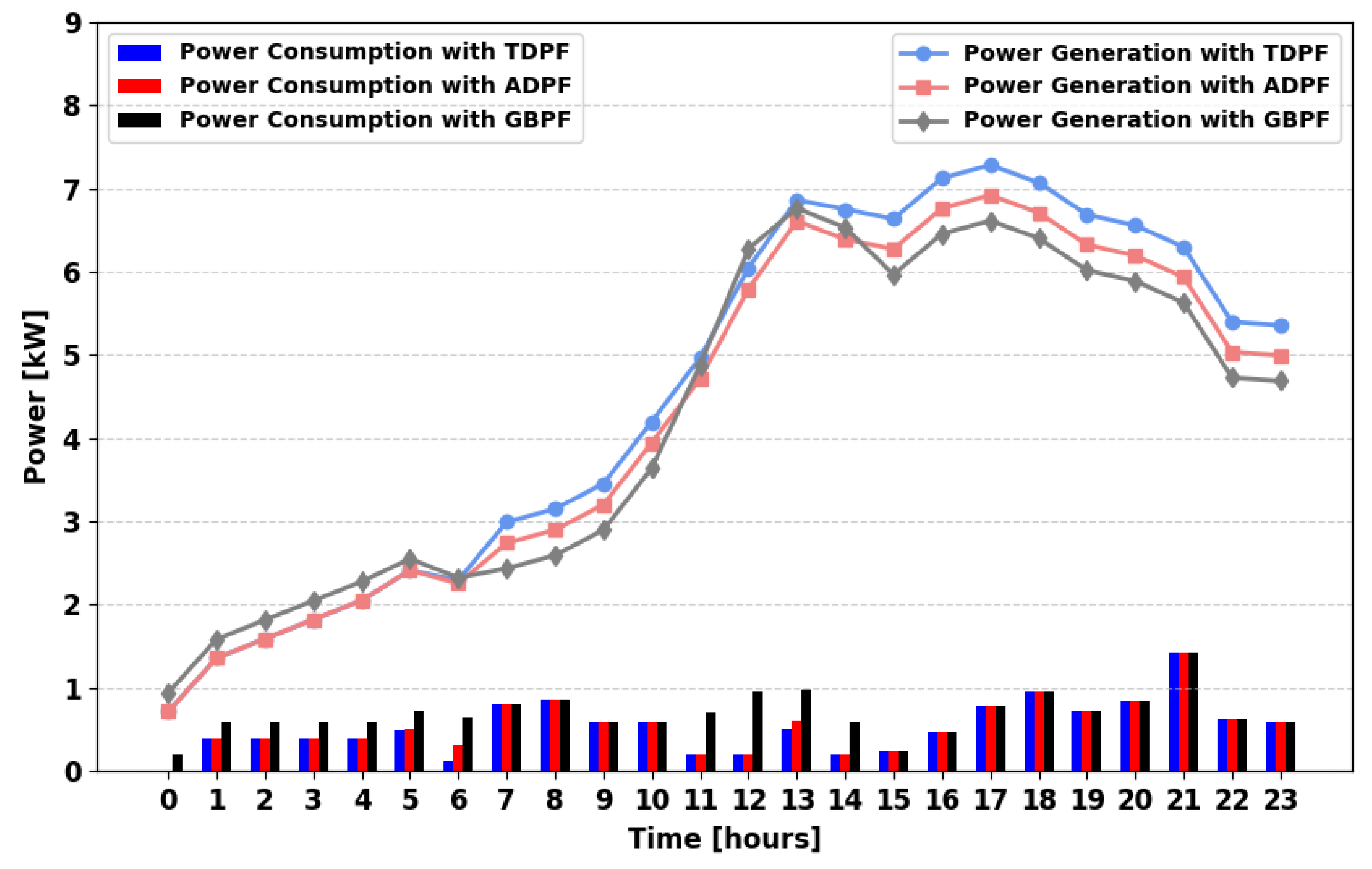 Energies 18 05716 g020