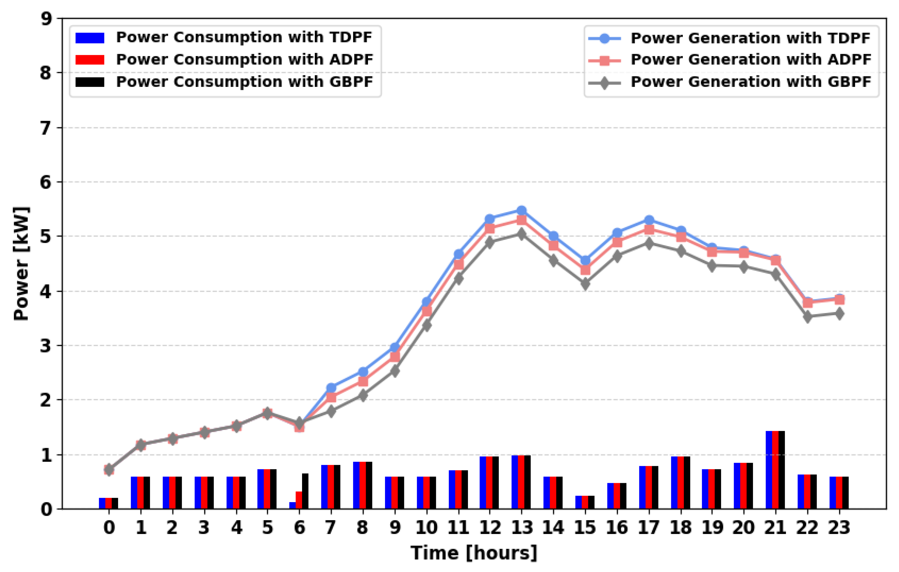 Energies 18 05716 g022