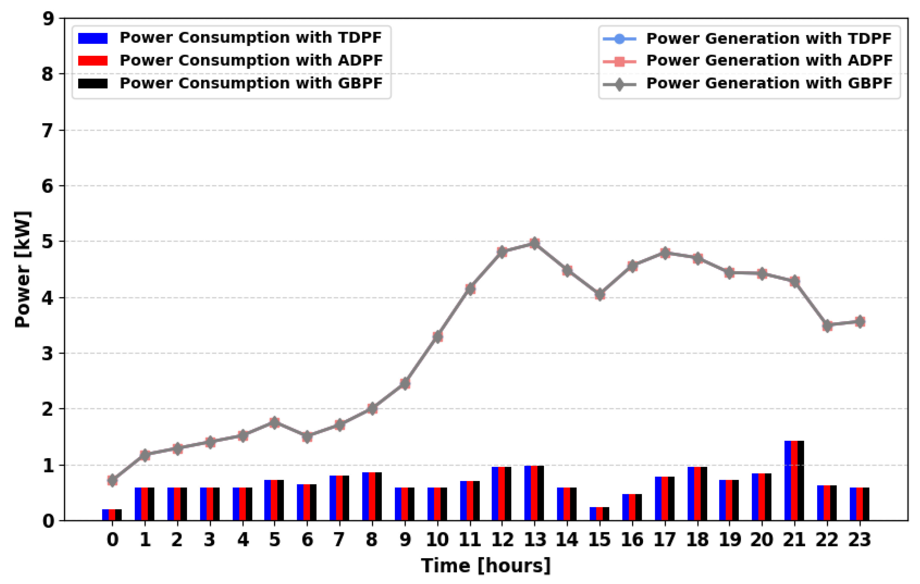 Energies 18 05716 g023