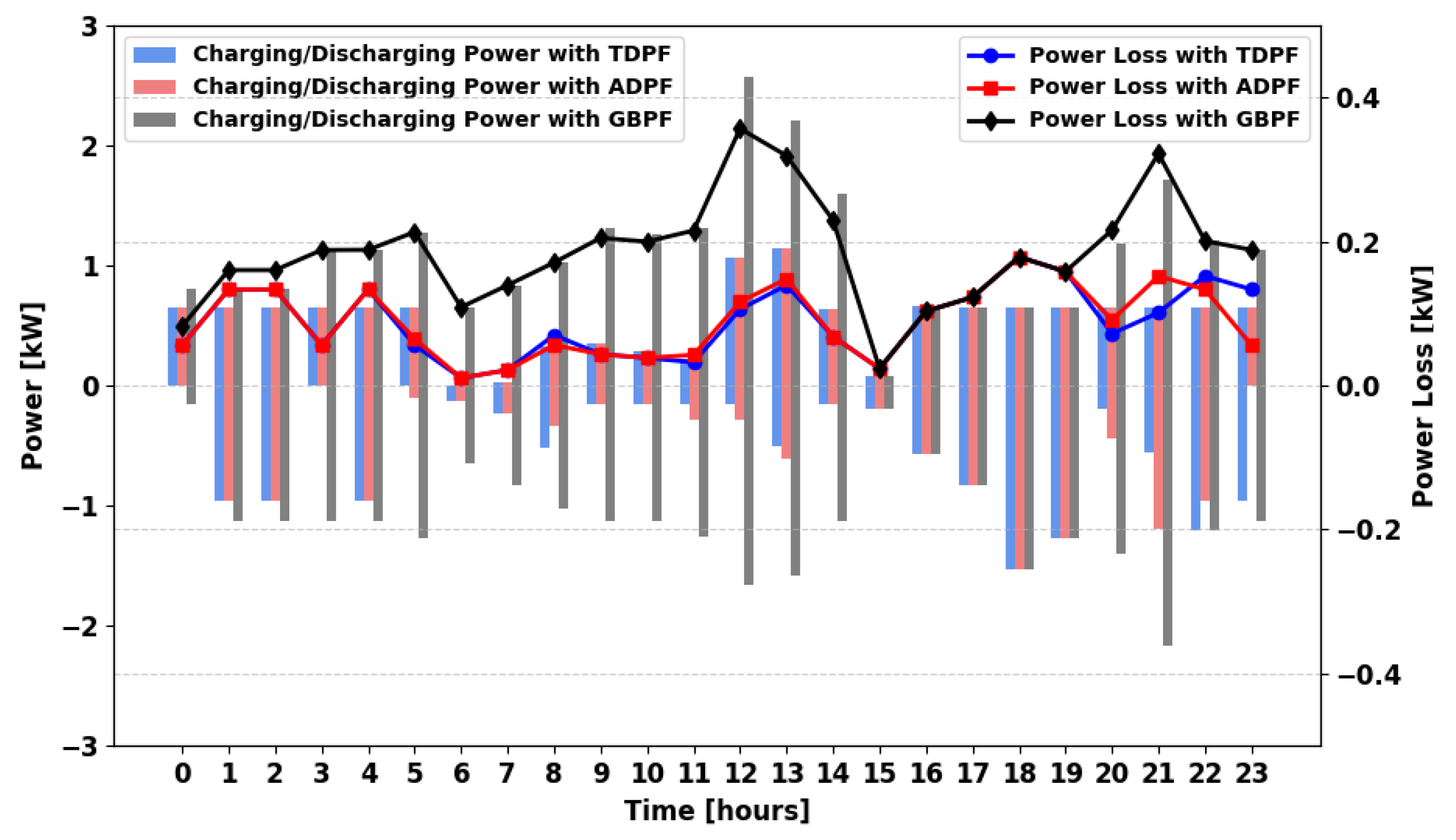 Energies 18 05716 g024