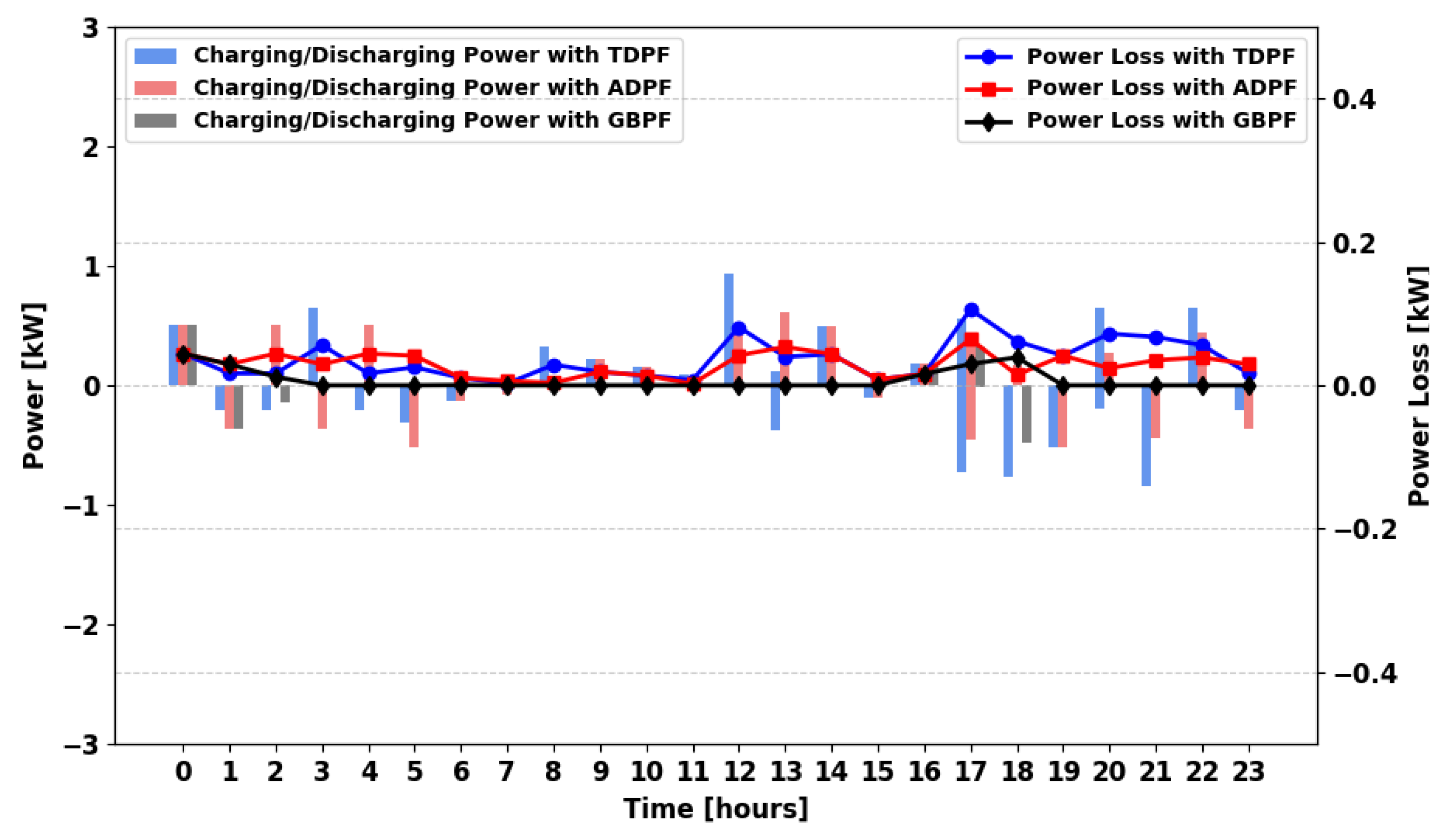Energies 18 05716 g026