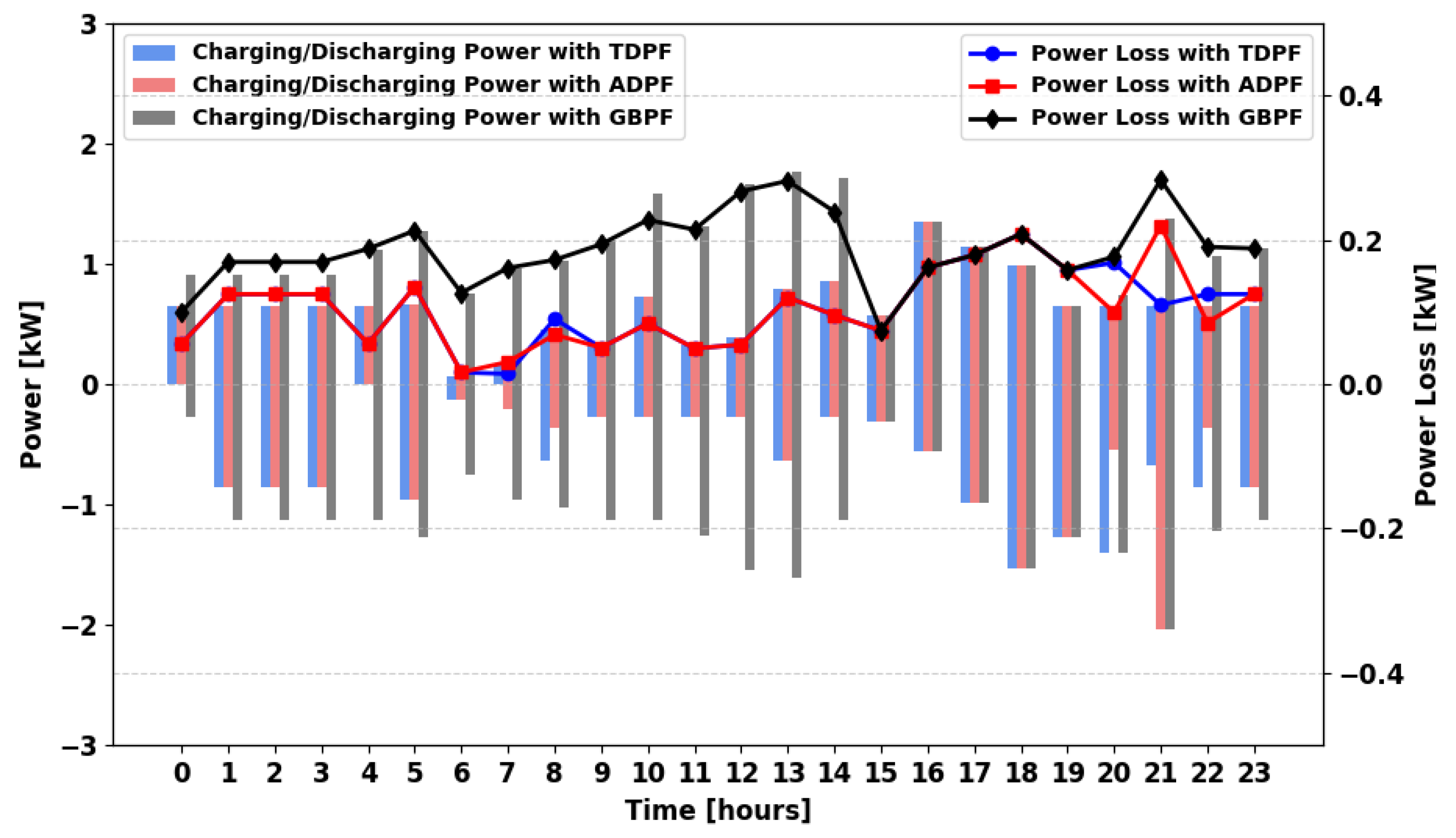 Energies 18 05716 g028