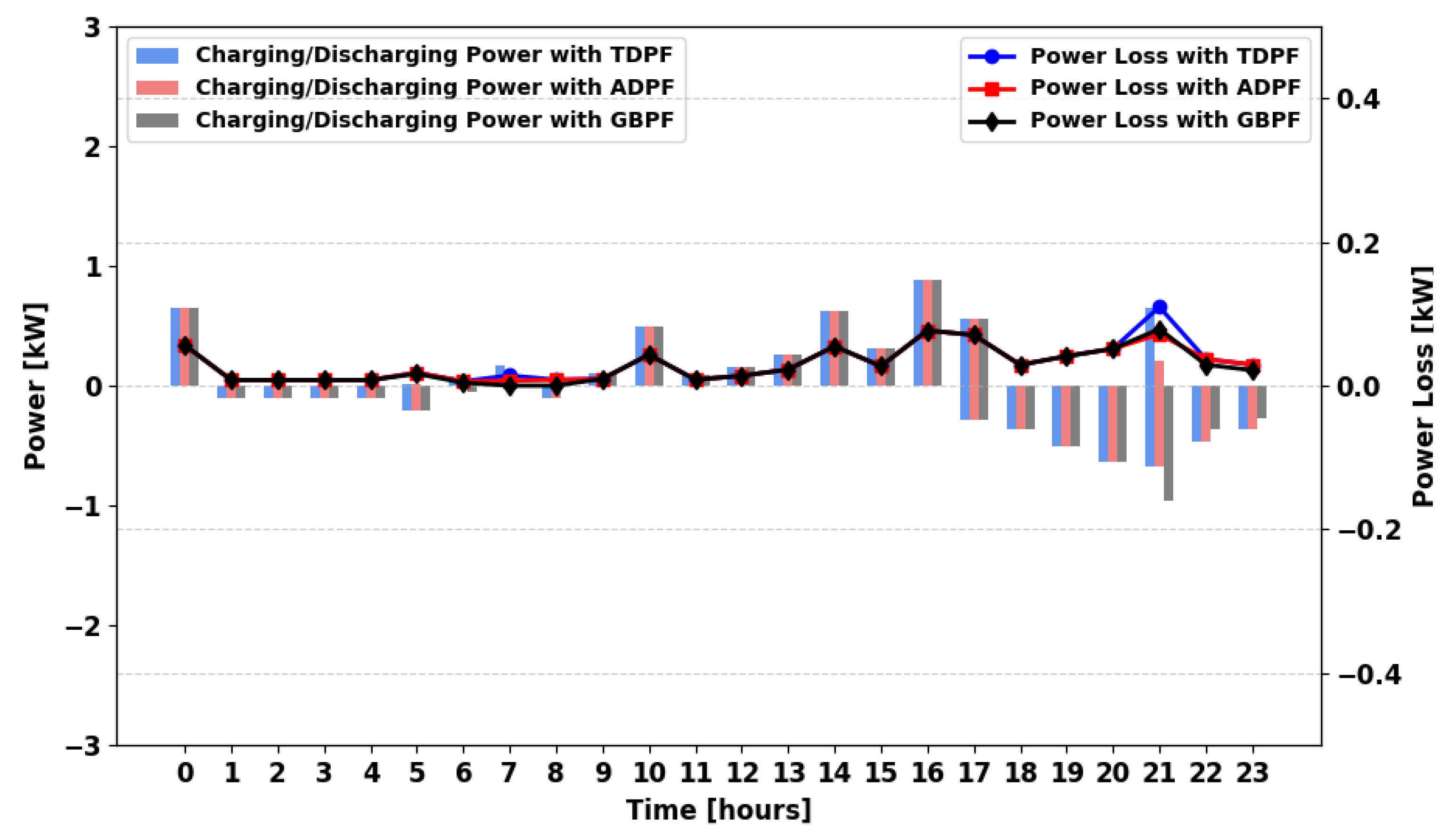 Energies 18 05716 g029