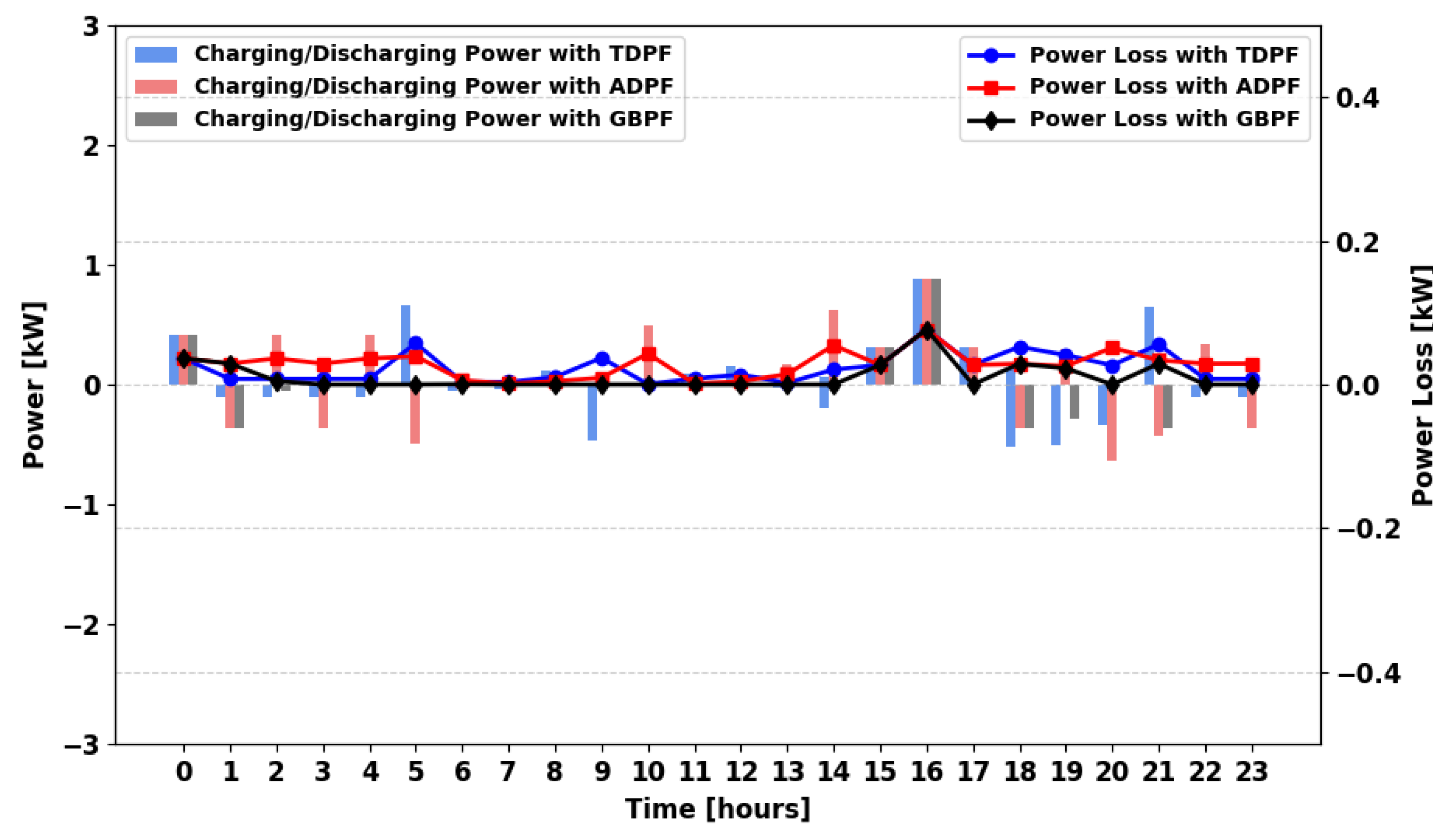 Energies 18 05716 g030