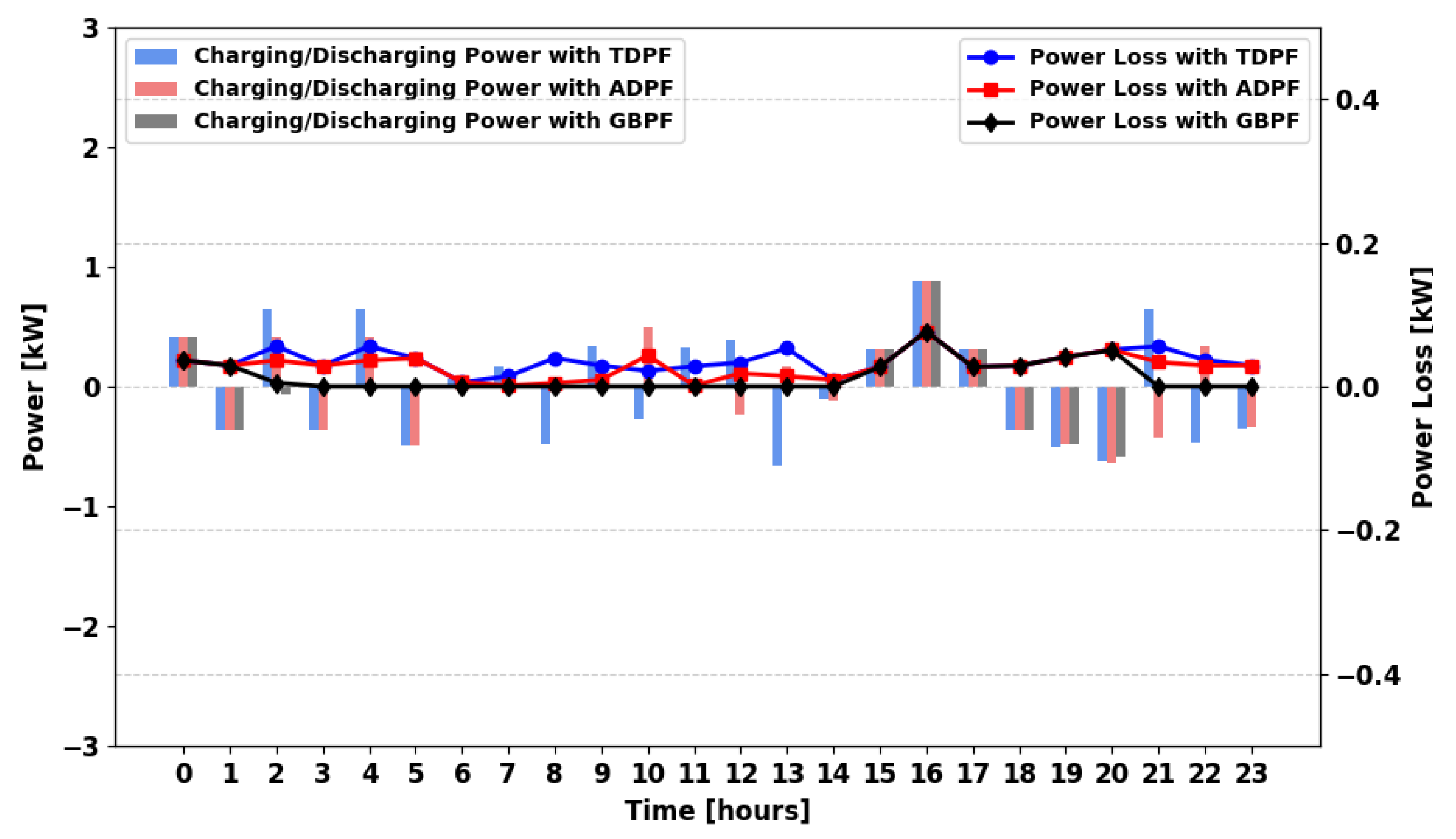 Energies 18 05716 g031