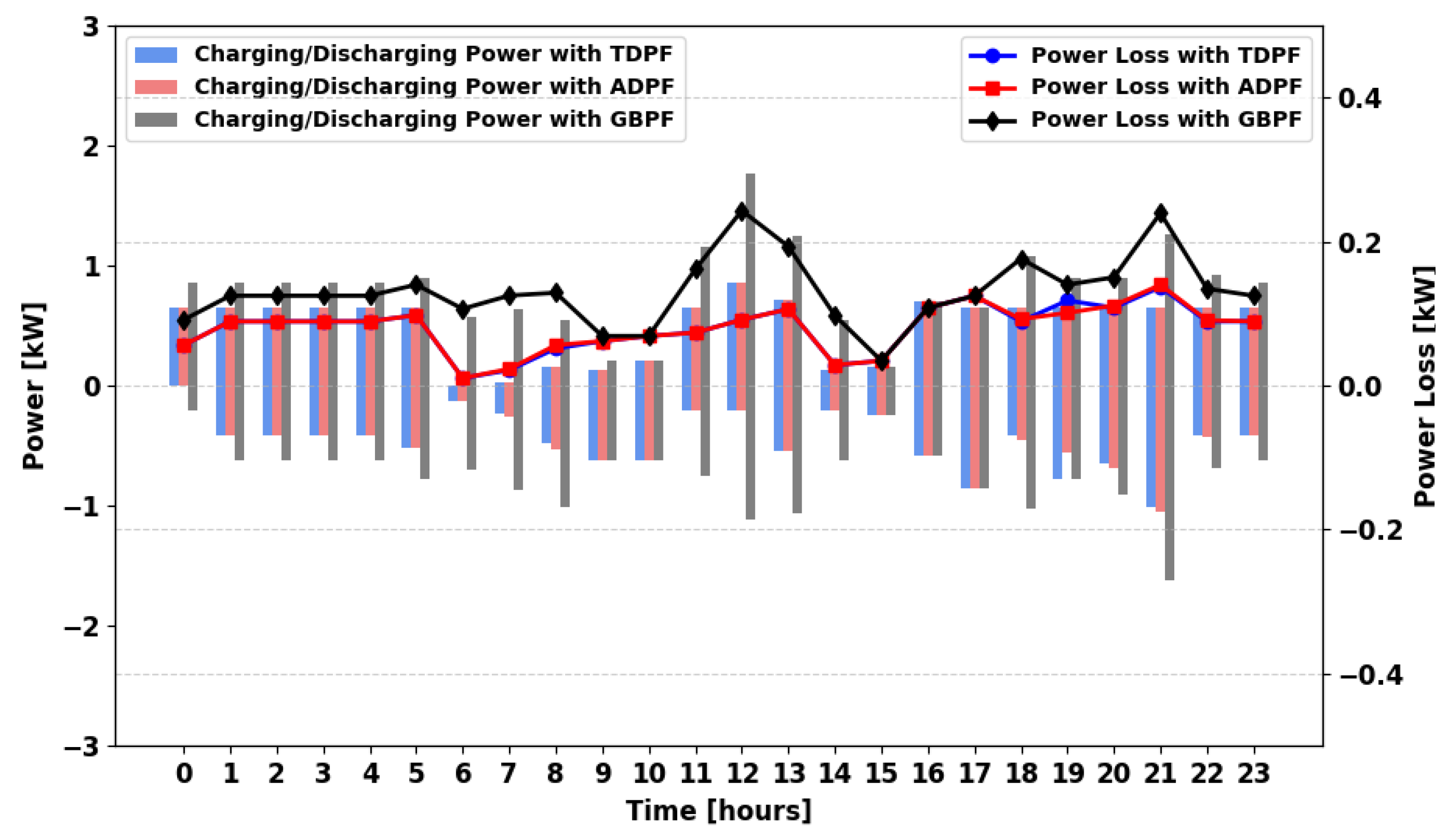 Energies 18 05716 g032