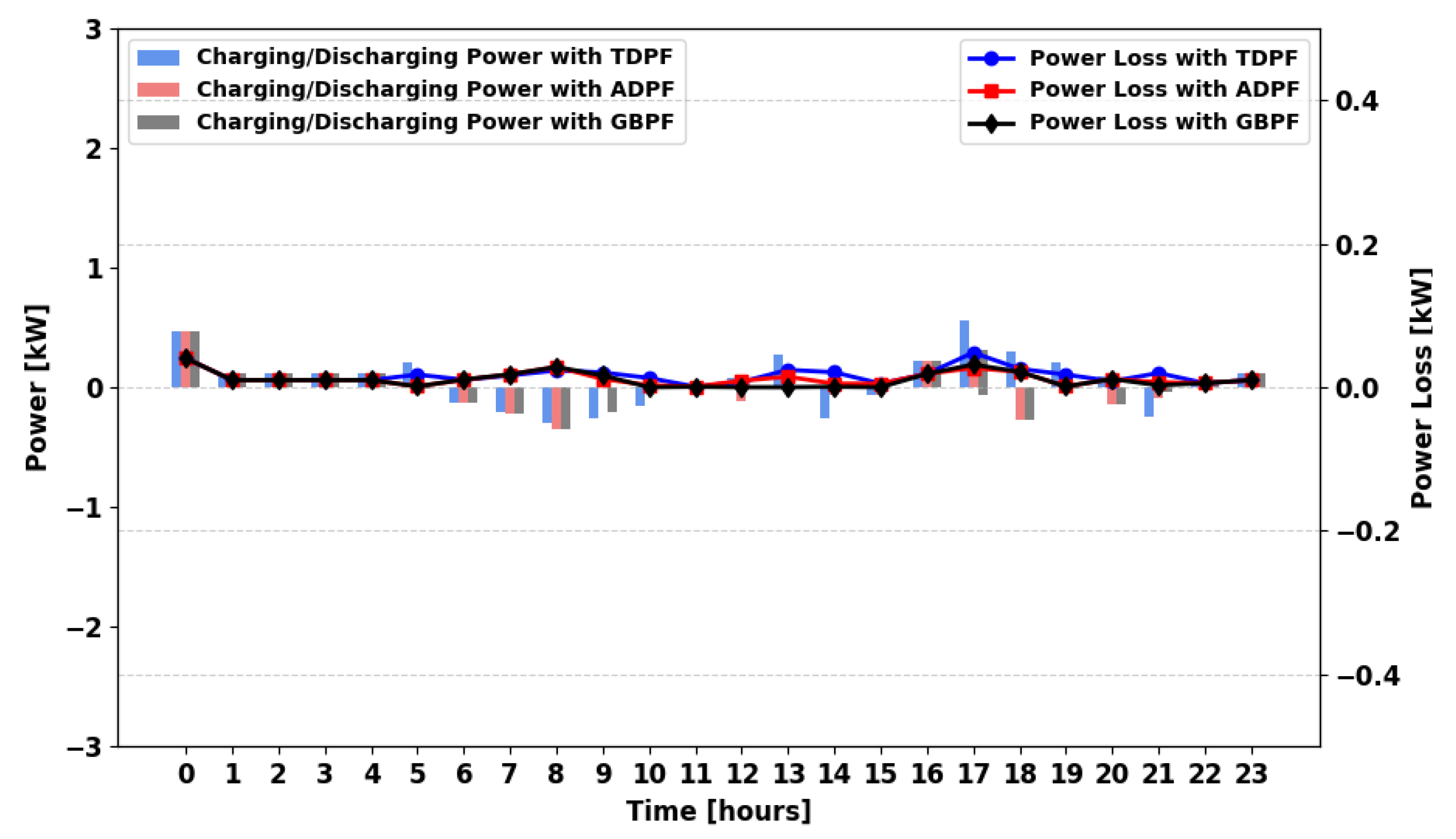 Energies 18 05716 g034