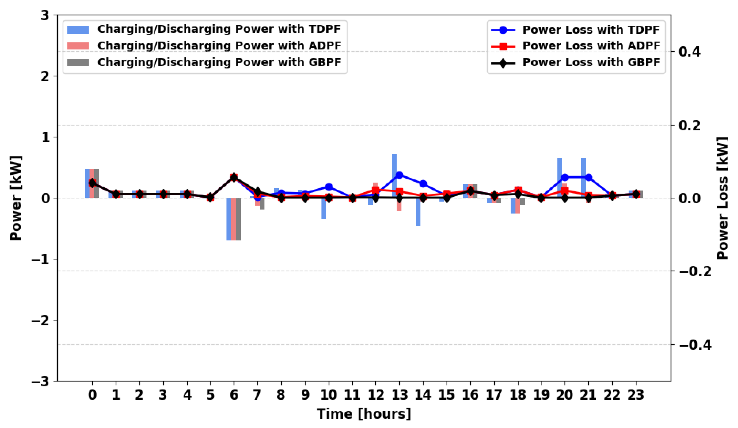 Energies 18 05716 g035