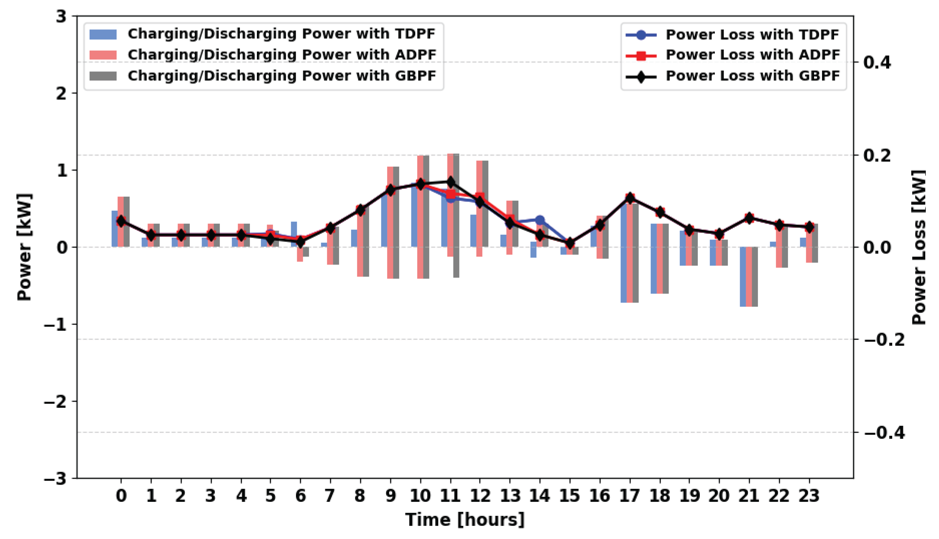 Energies 18 05716 g037