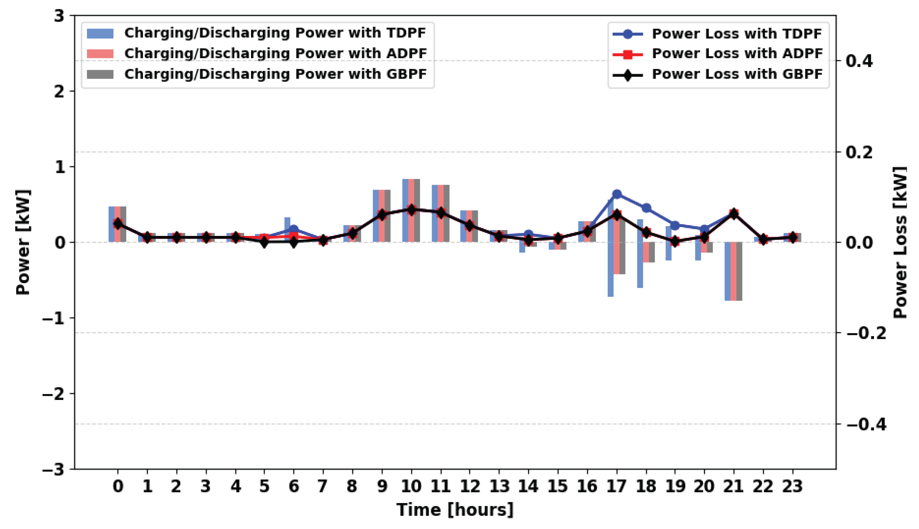 Energies 18 05716 g038