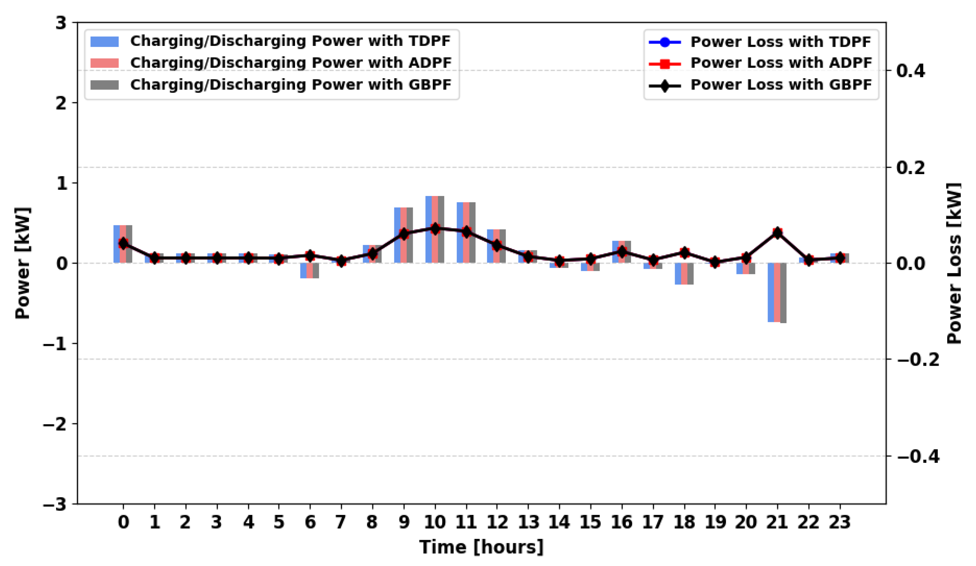 Energies 18 05716 g039