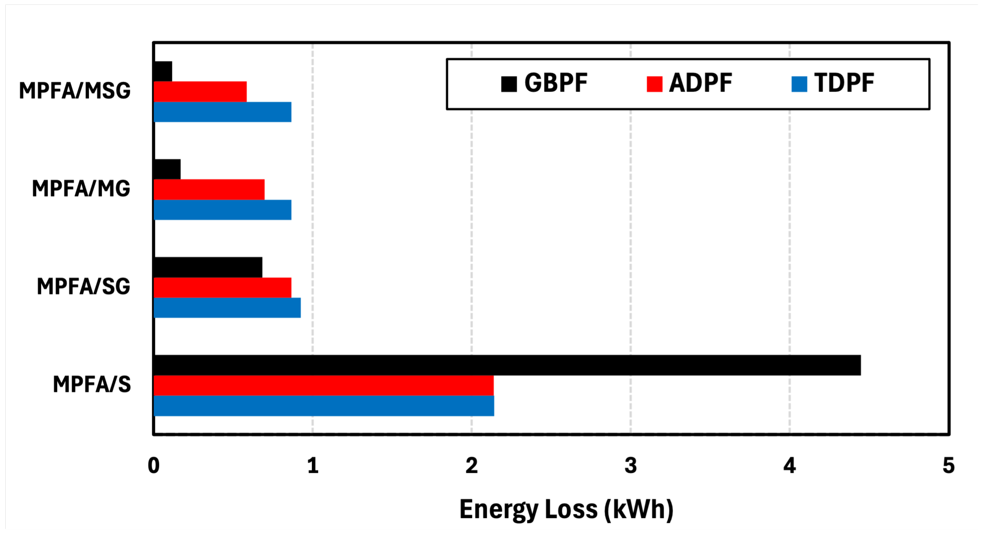Energies 18 05716 g040