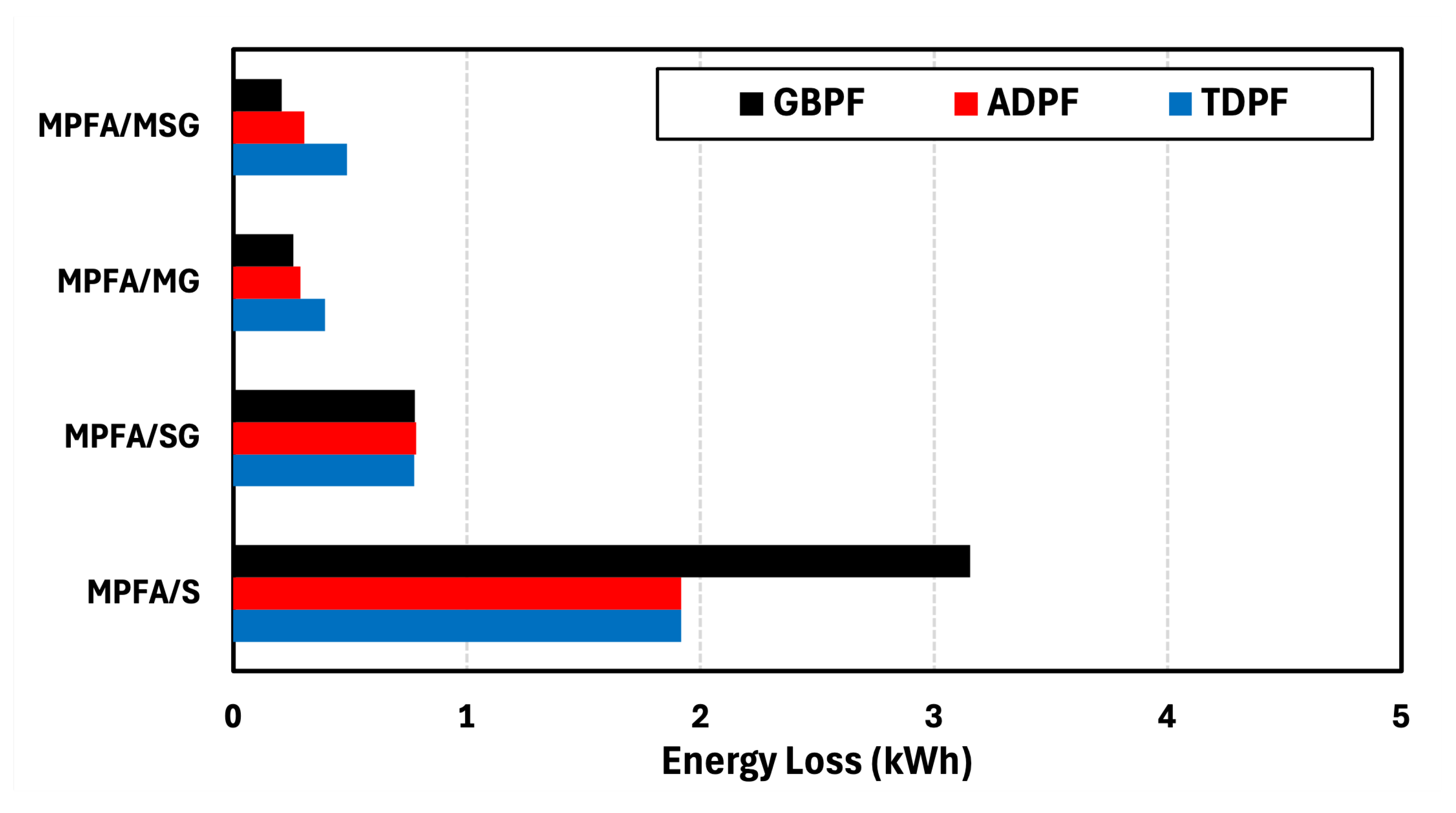 Energies 18 05716 g042