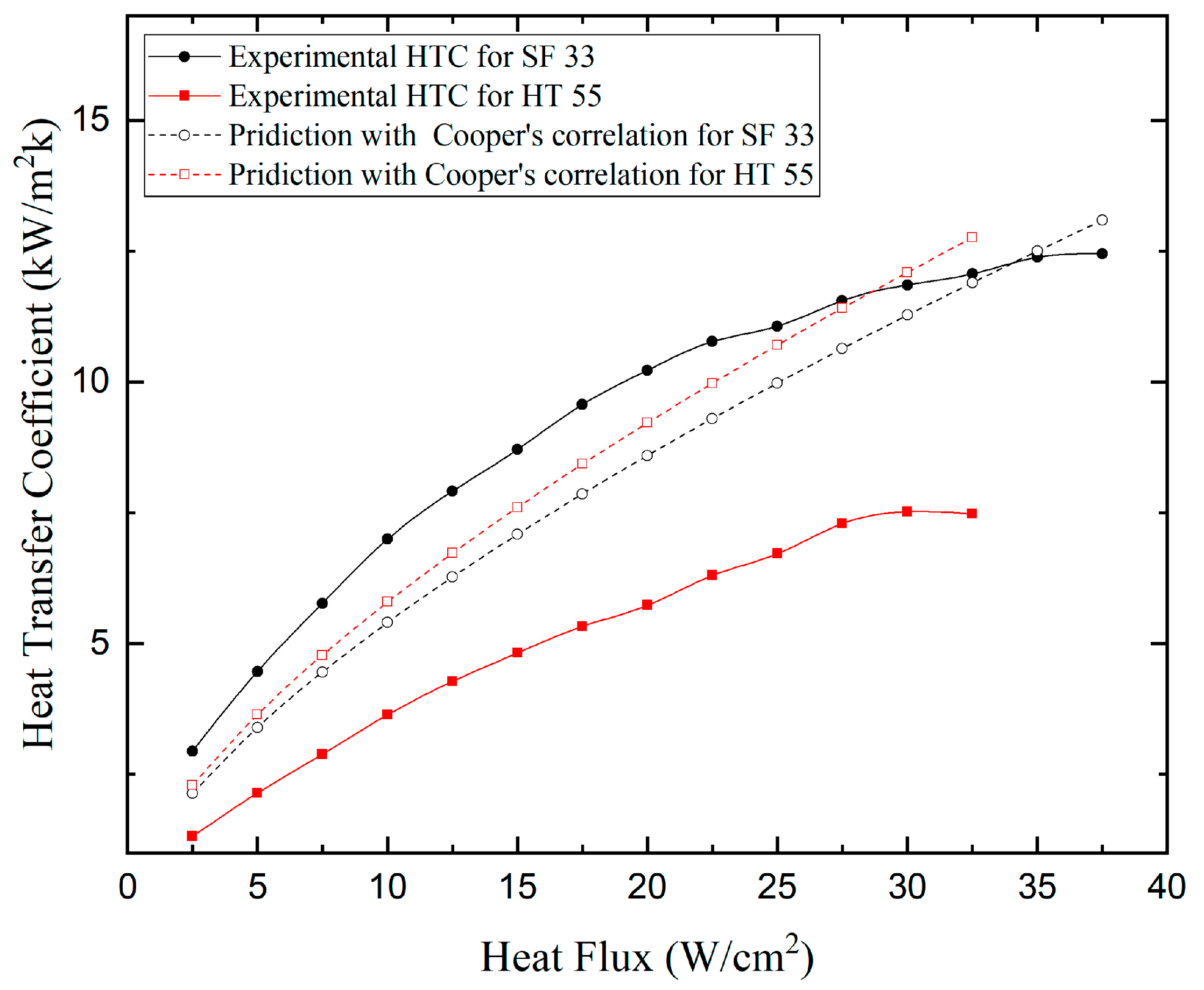 Energies 18 05719 g005