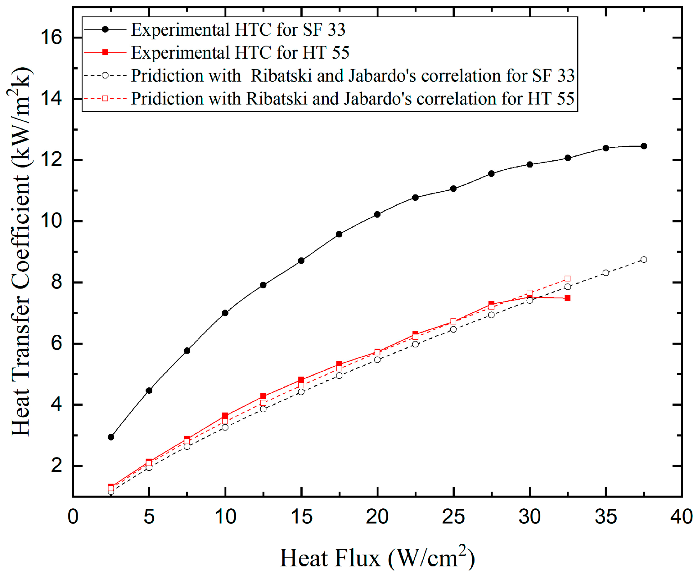 Energies 18 05719 g006