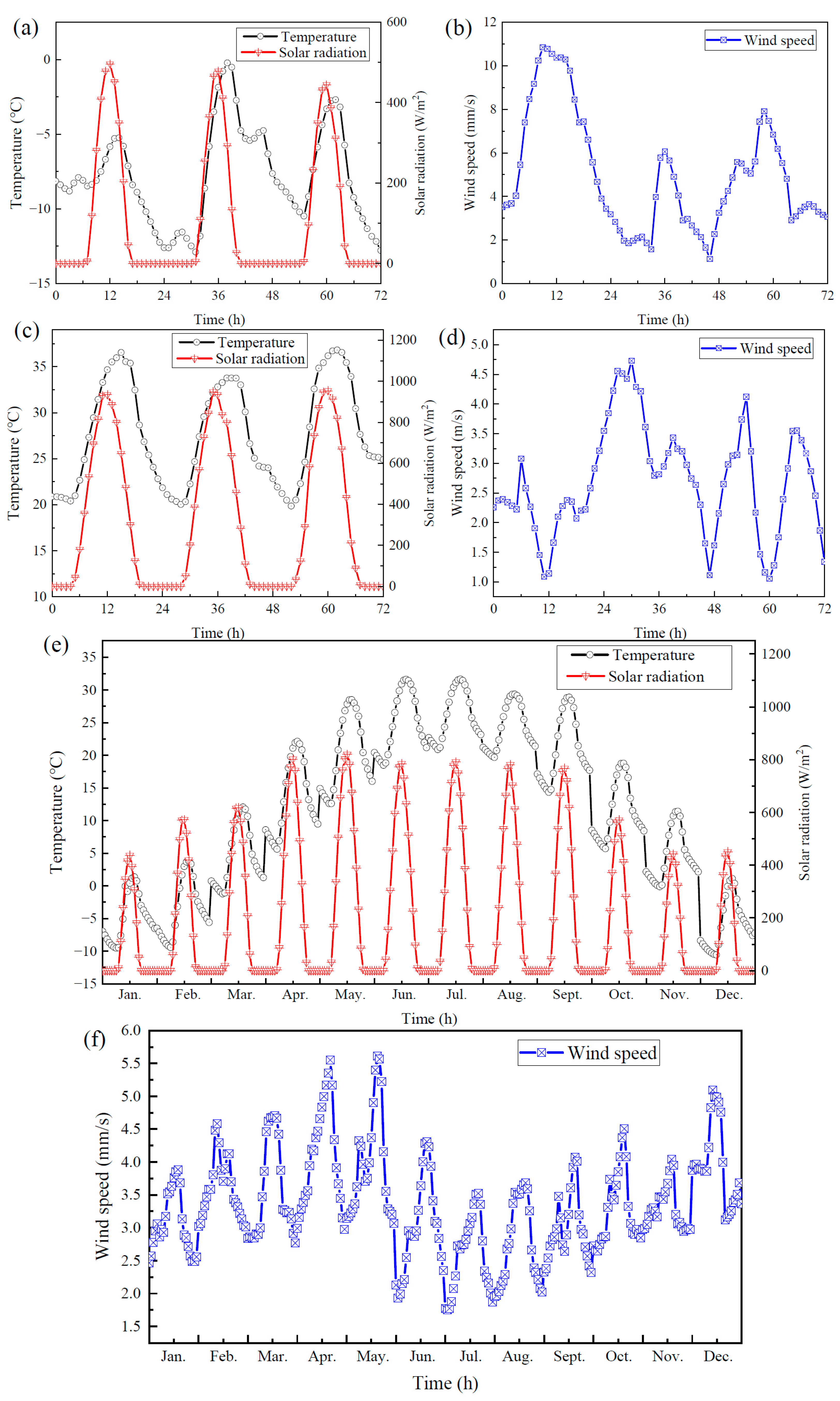 Energies 18 05720 g004 Energies 18 05720 g004