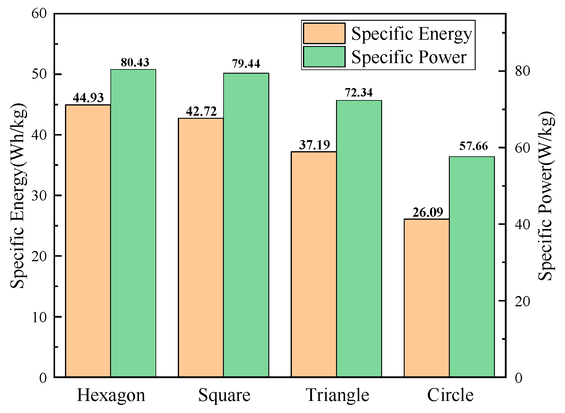 Energies 18 05720 g009 Energies 18 05720 g009