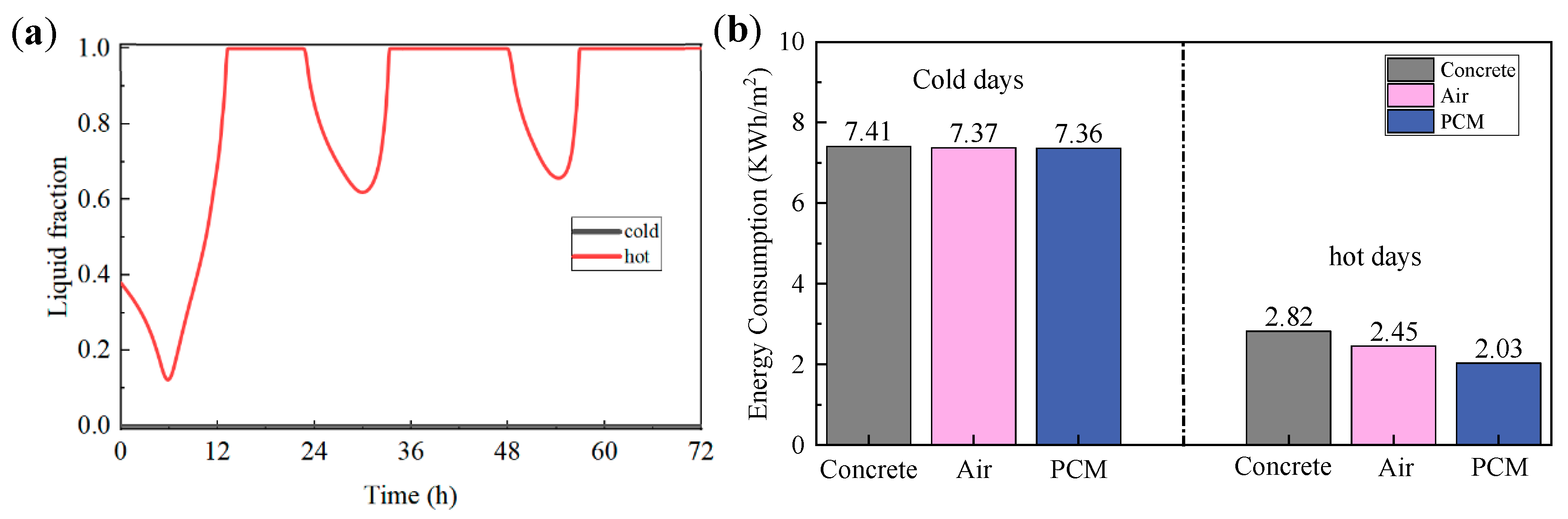Energies 18 05720 g011 Energies 18 05720 g011