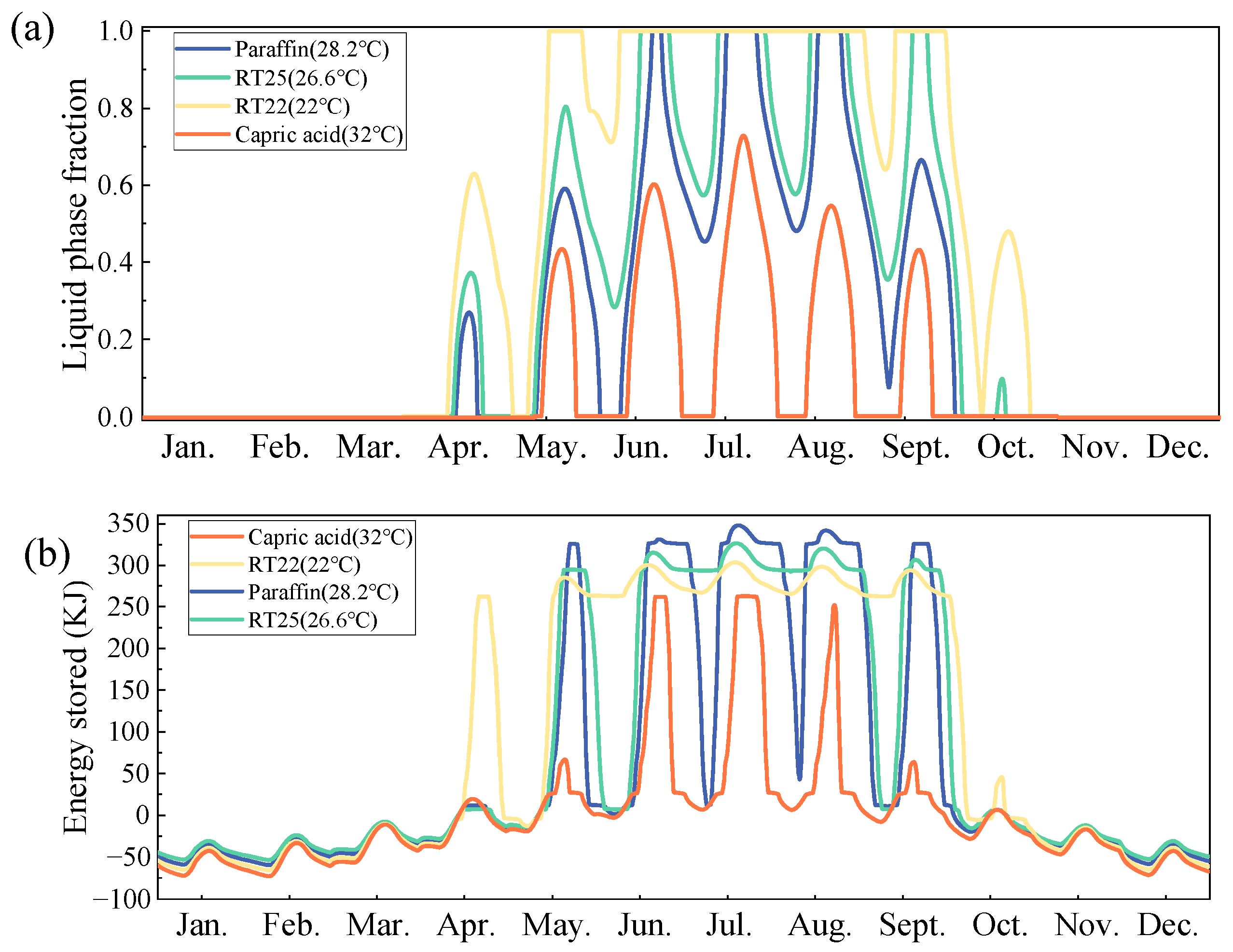 Energies 18 05720 g015 Energies 18 05720 g015
