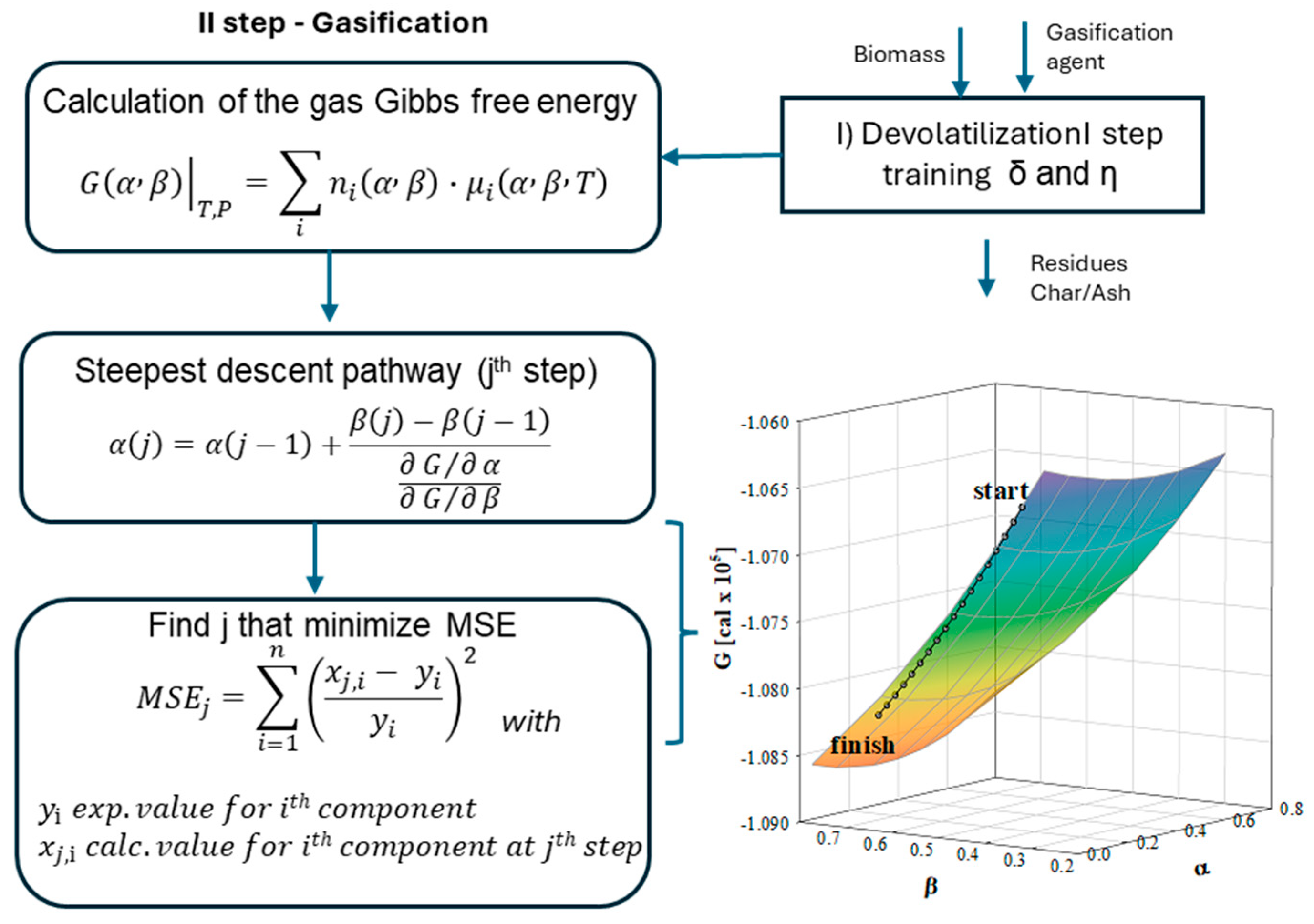 Energies 18 05721 g002