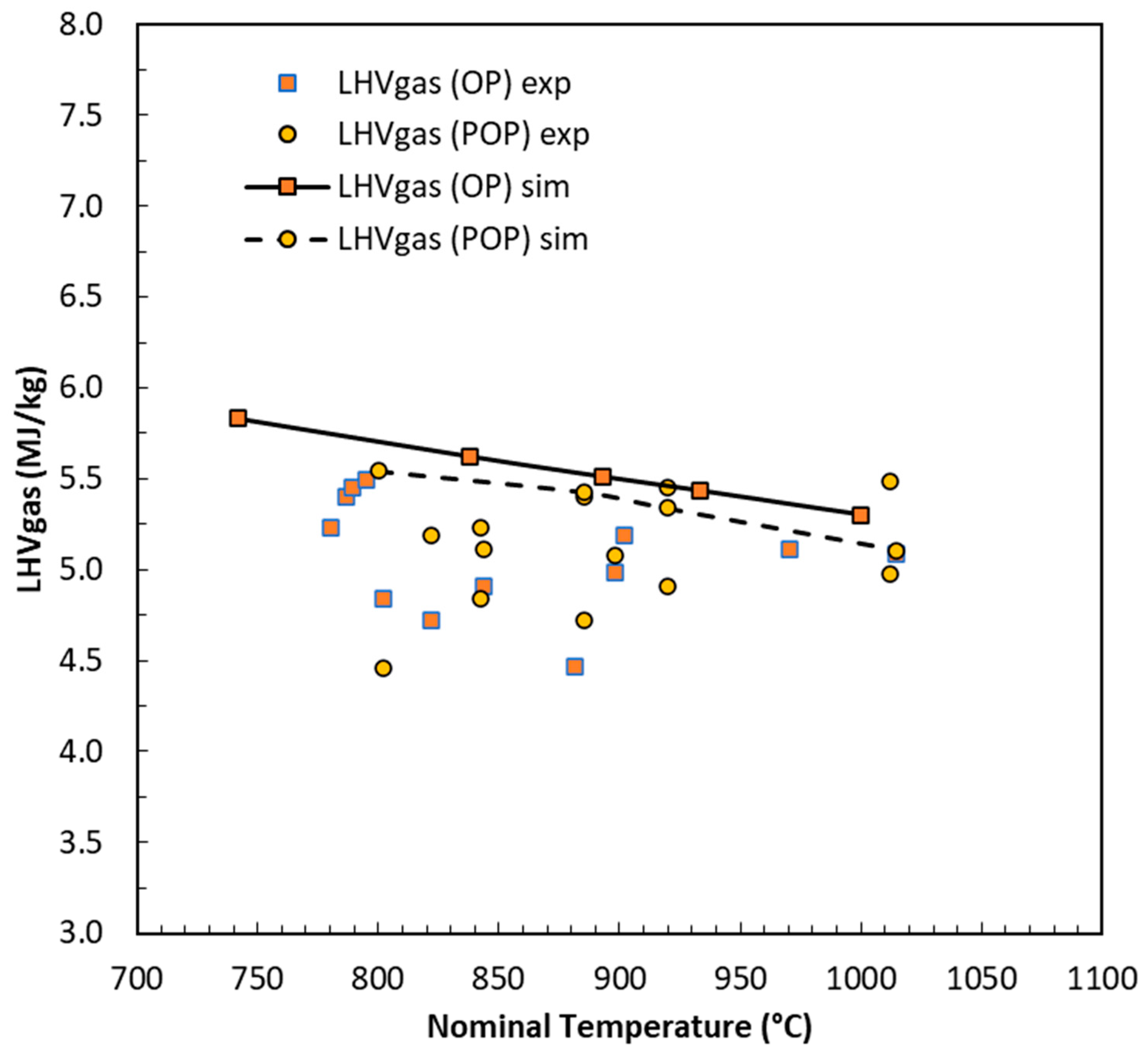 Energies 18 05721 g006