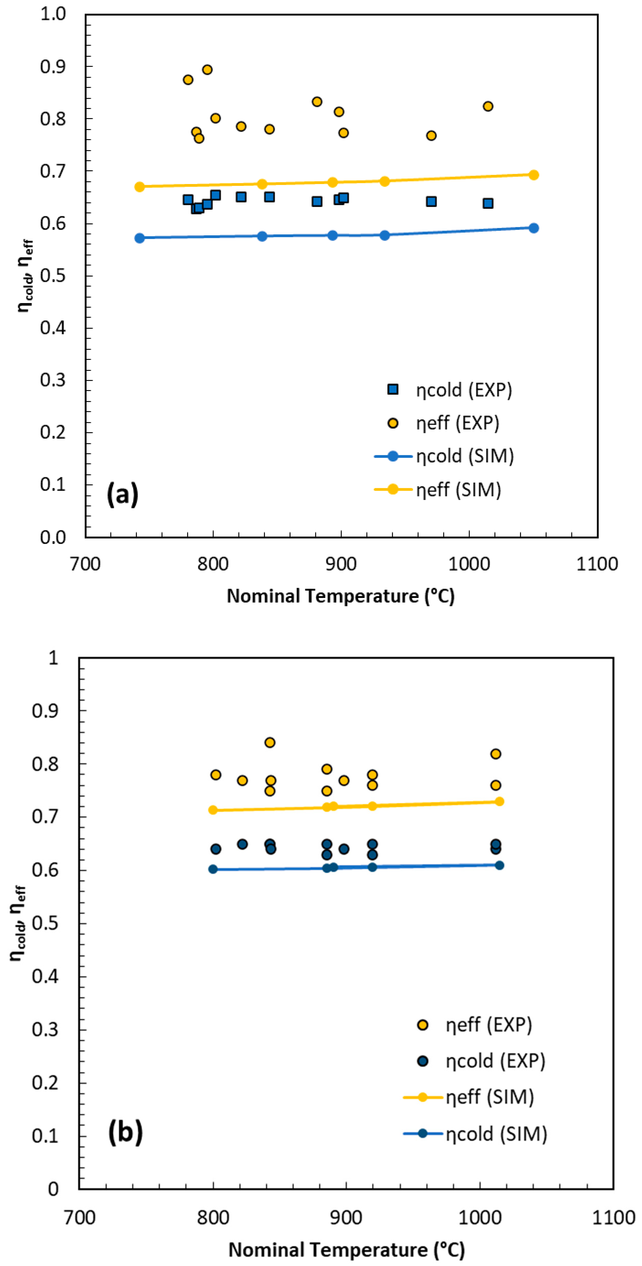 Energies 18 05721 g007