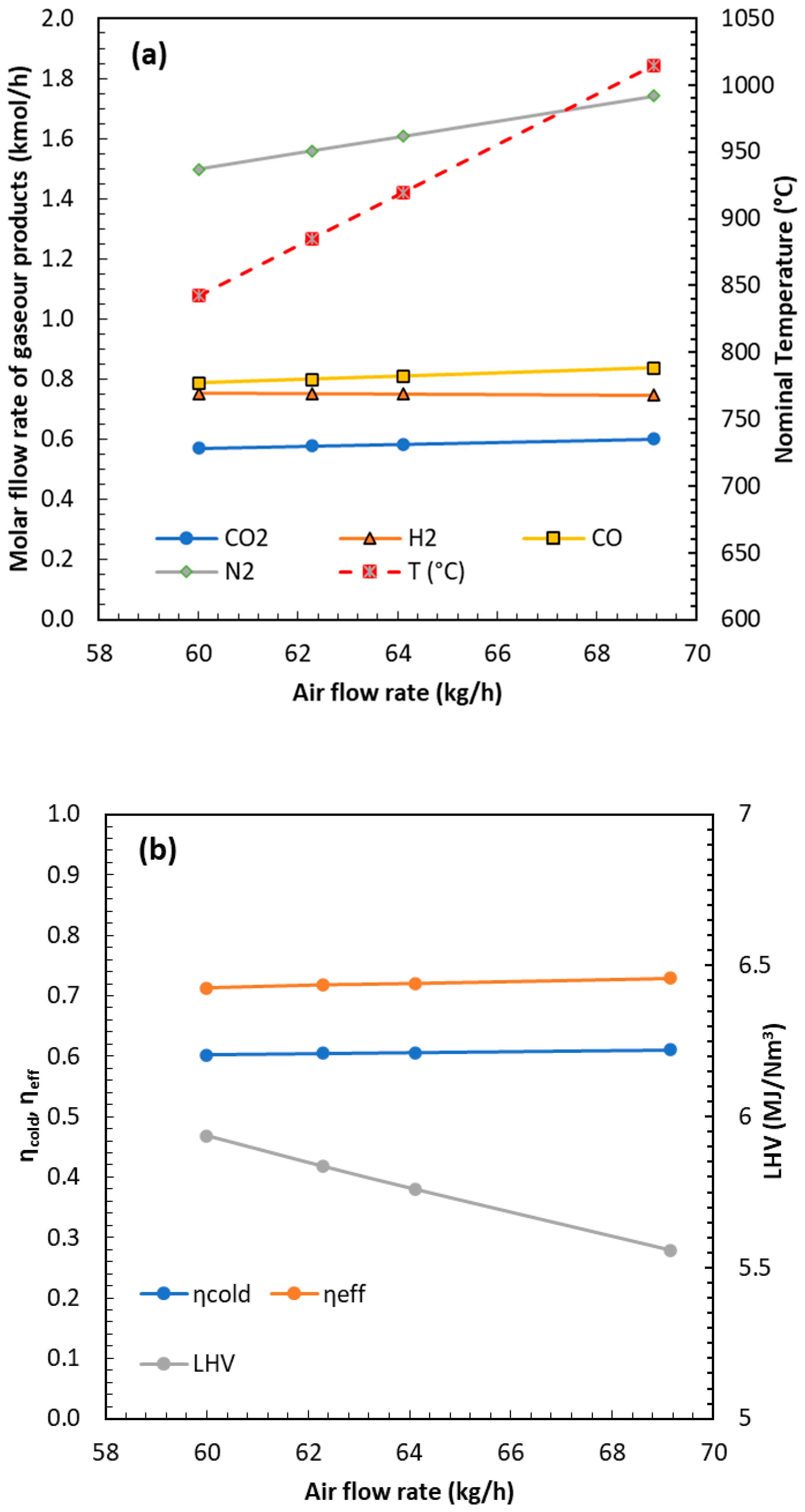 Energies 18 05721 g008