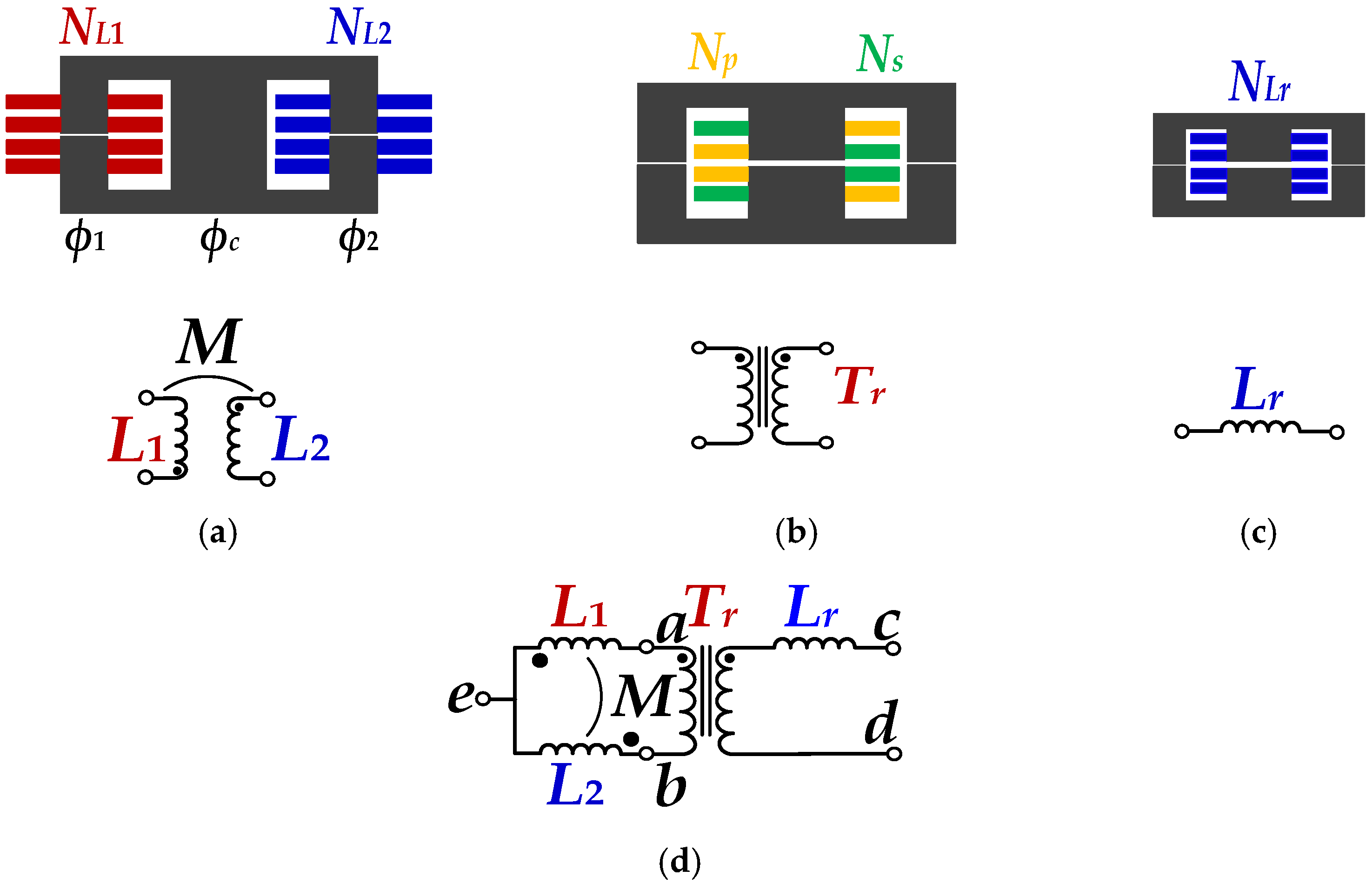 Energies 18 05722 g002 Energies 18 05722 g002
