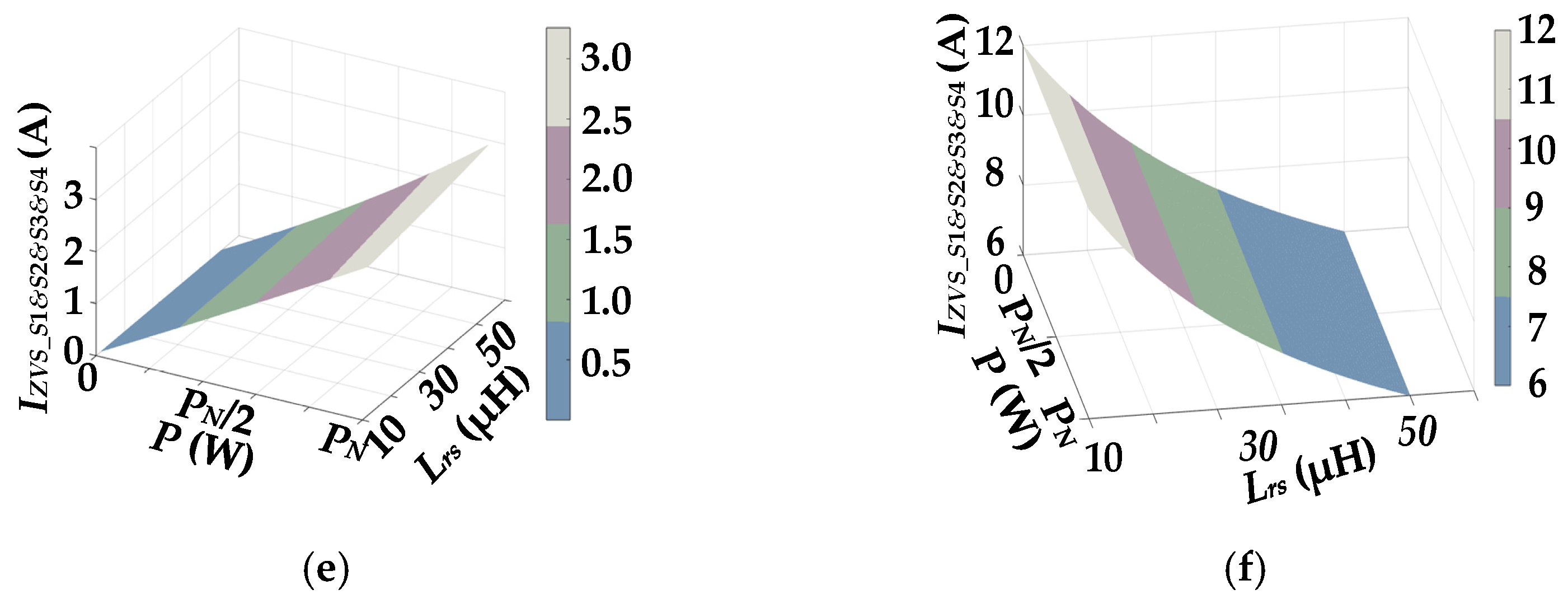 Energies 18 05722 g008b Energies 18 05722 g008b