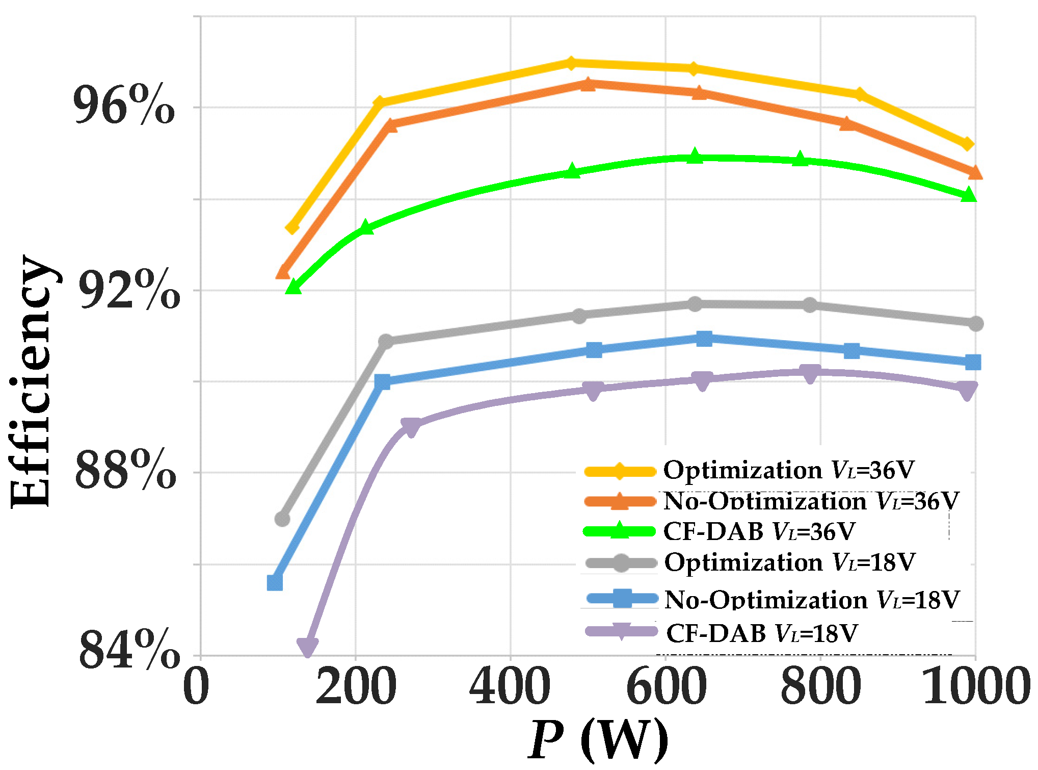 Energies 18 05722 g017 Energies 18 05722 g017