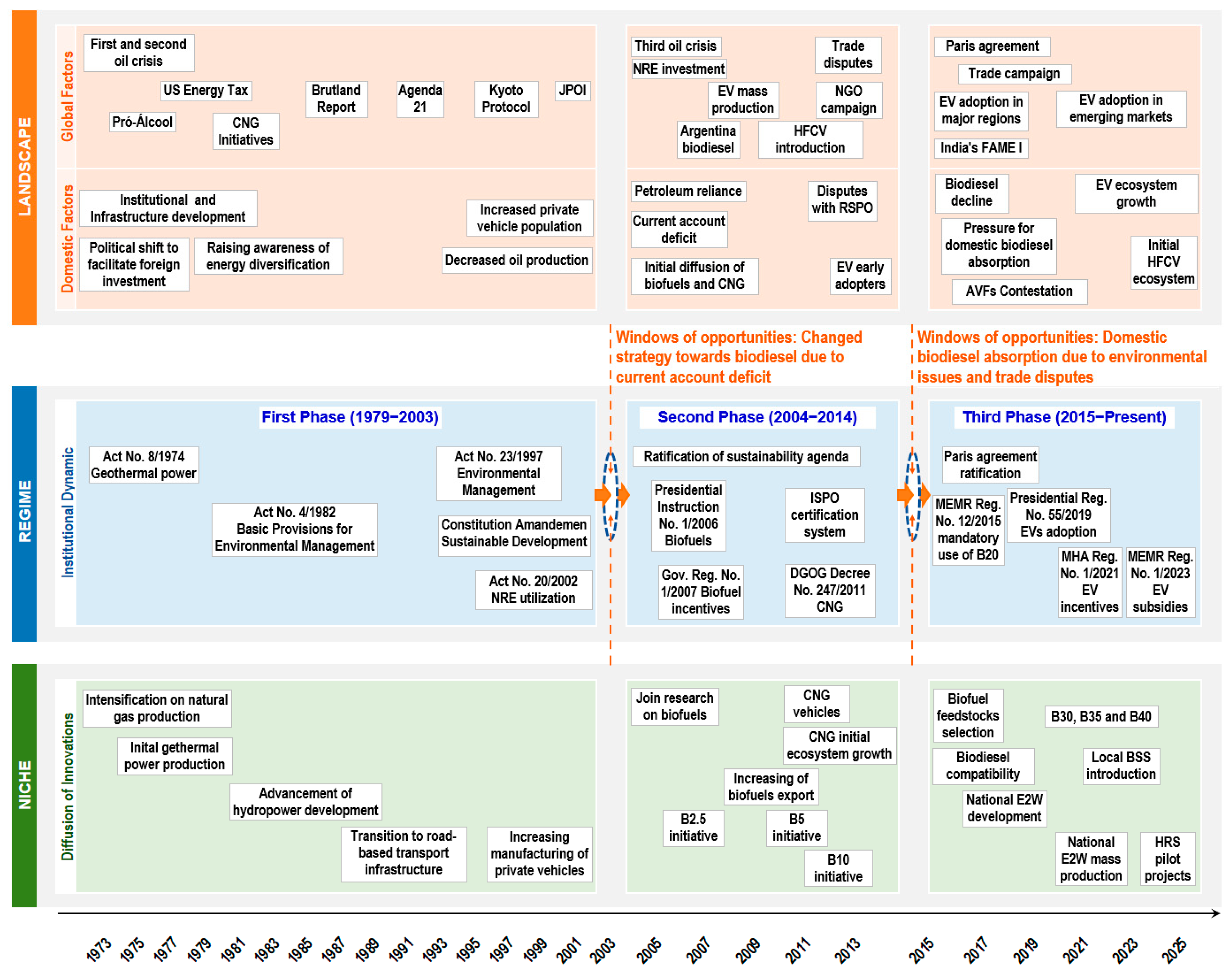Energies 18 05723 g001