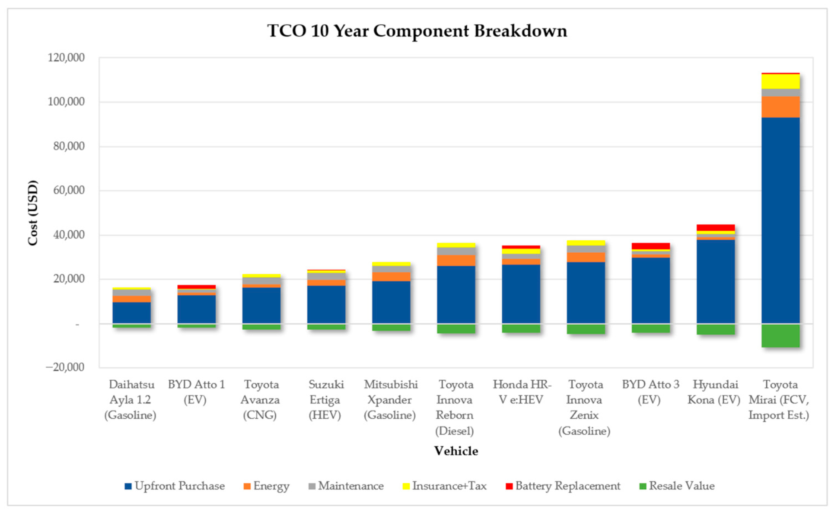 Energies 18 05723 g003