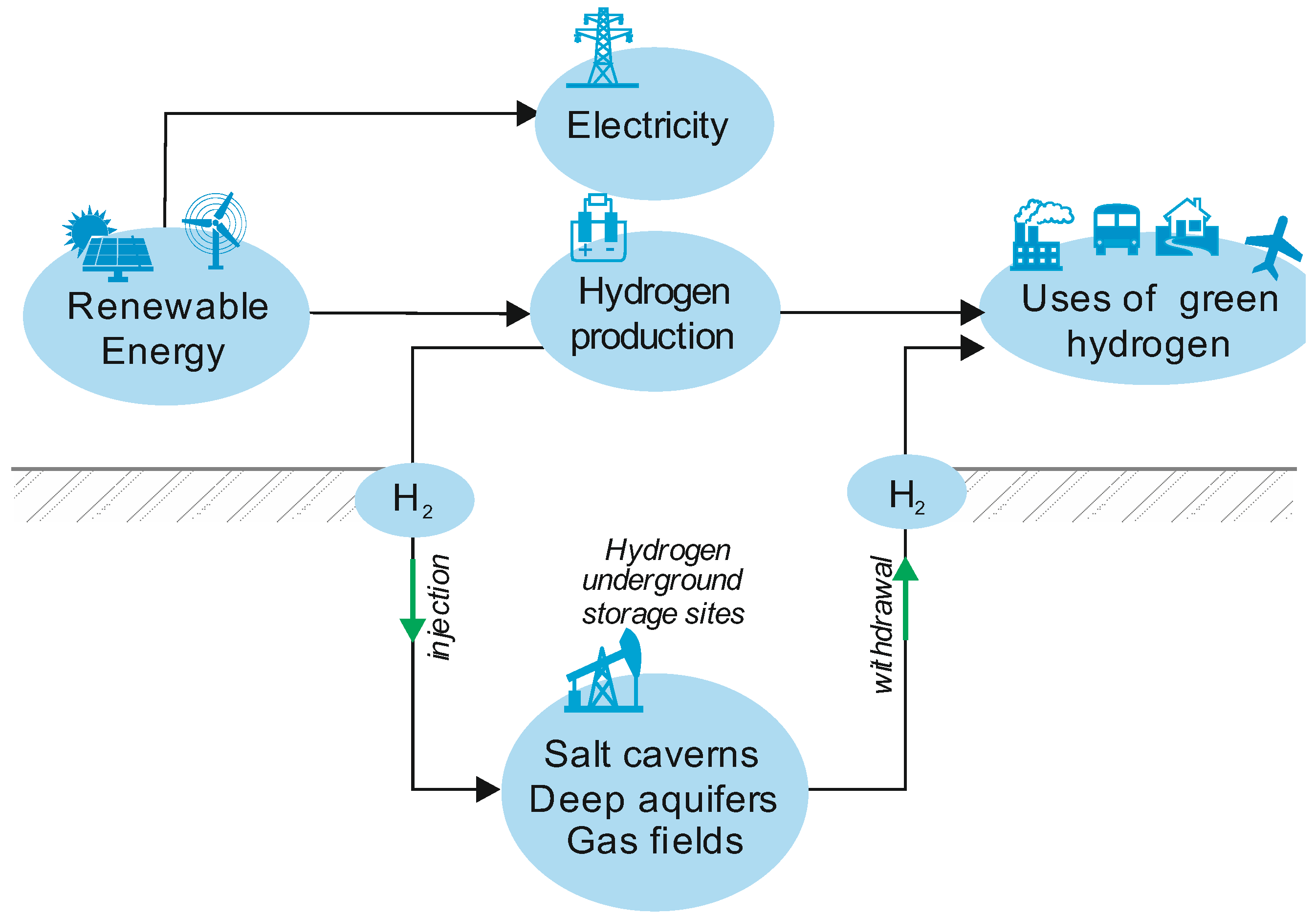Energies 18 05724 g001
