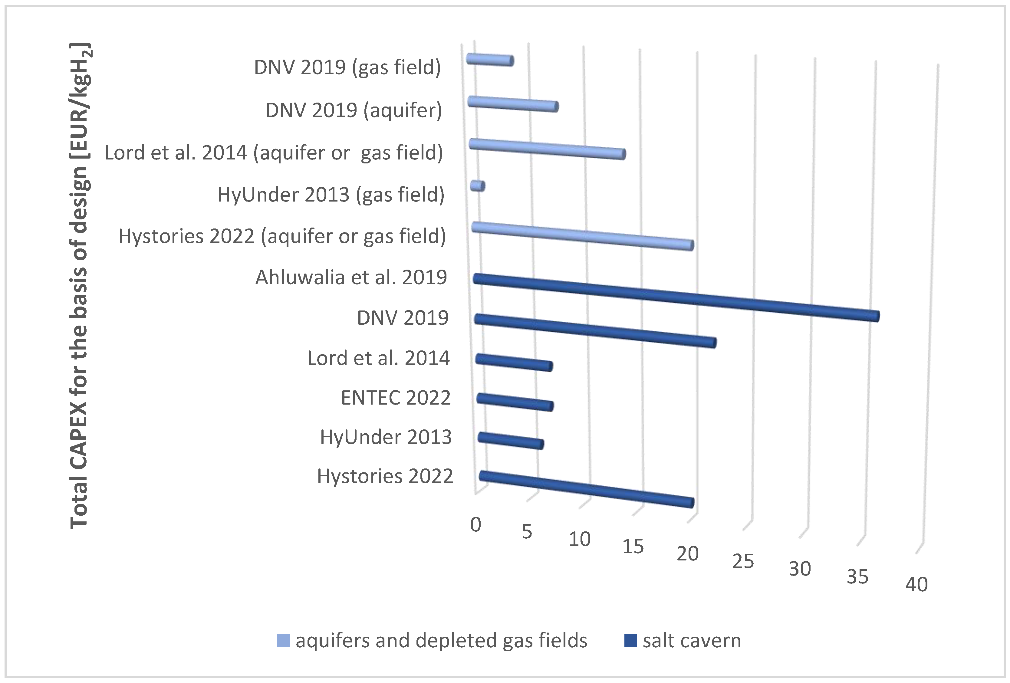 Energies 18 05724 g005