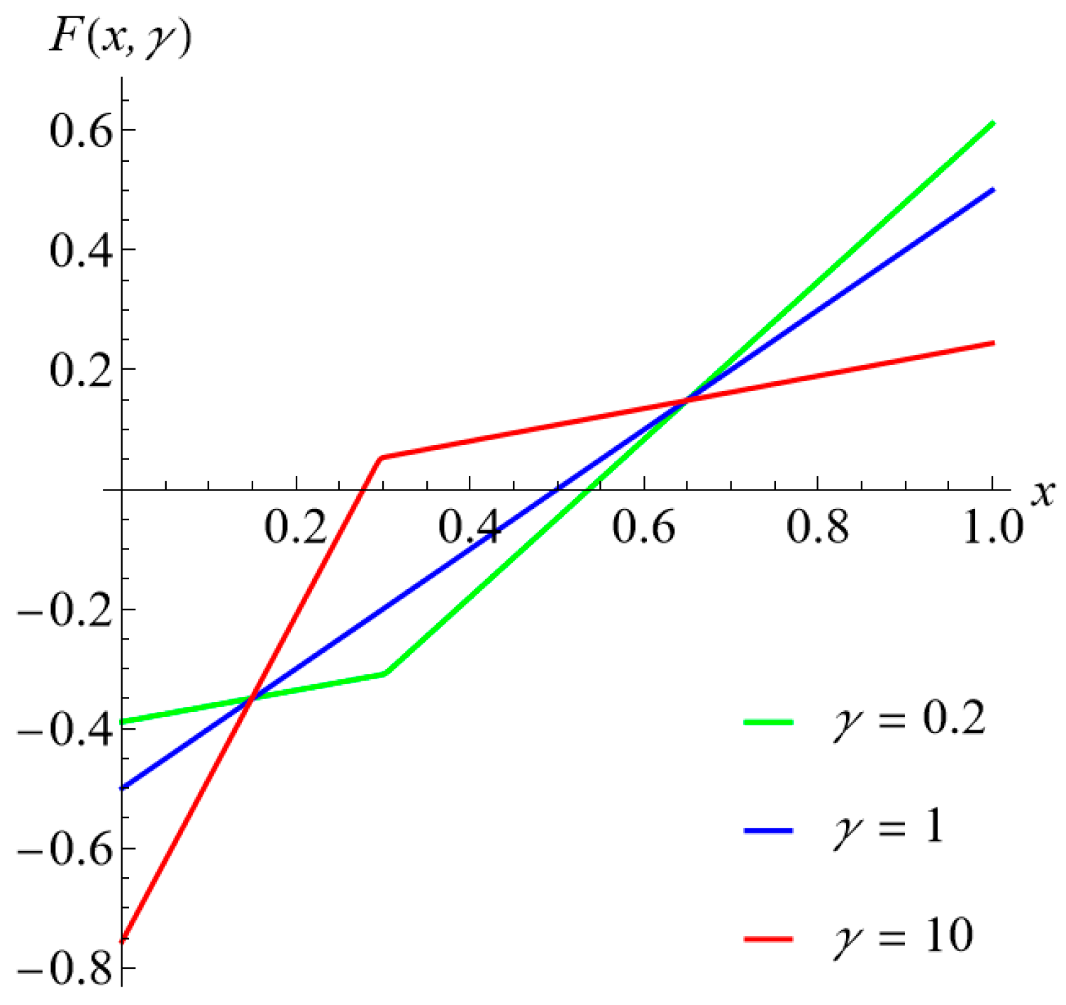 Energies 18 05725 g003