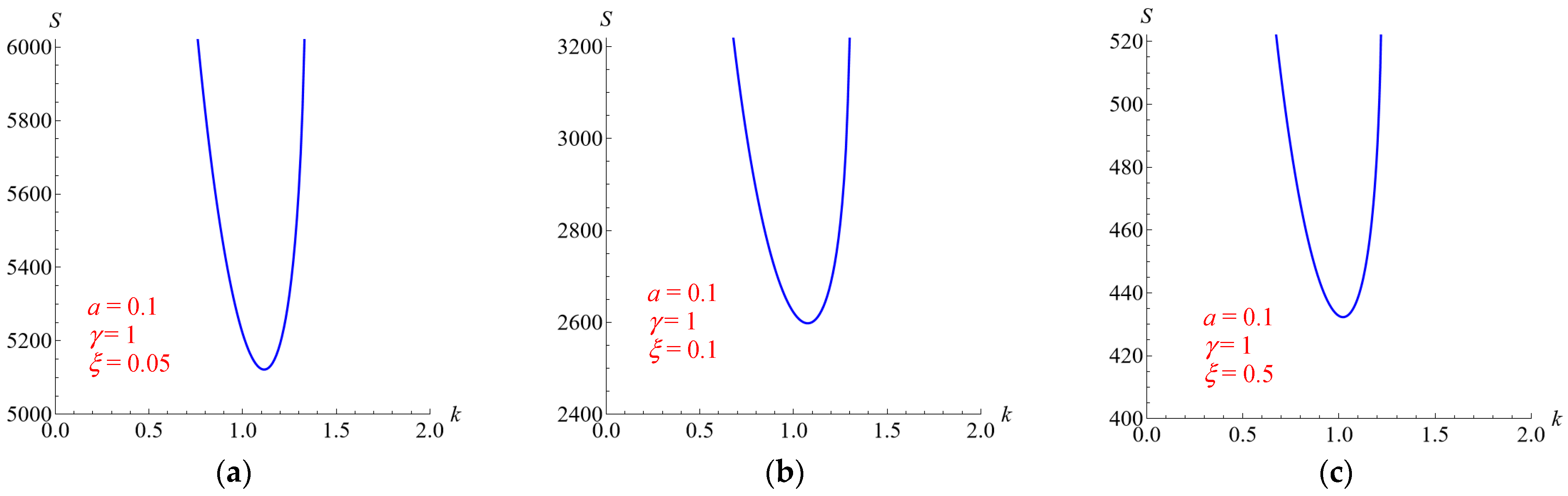 Energies 18 05725 g009